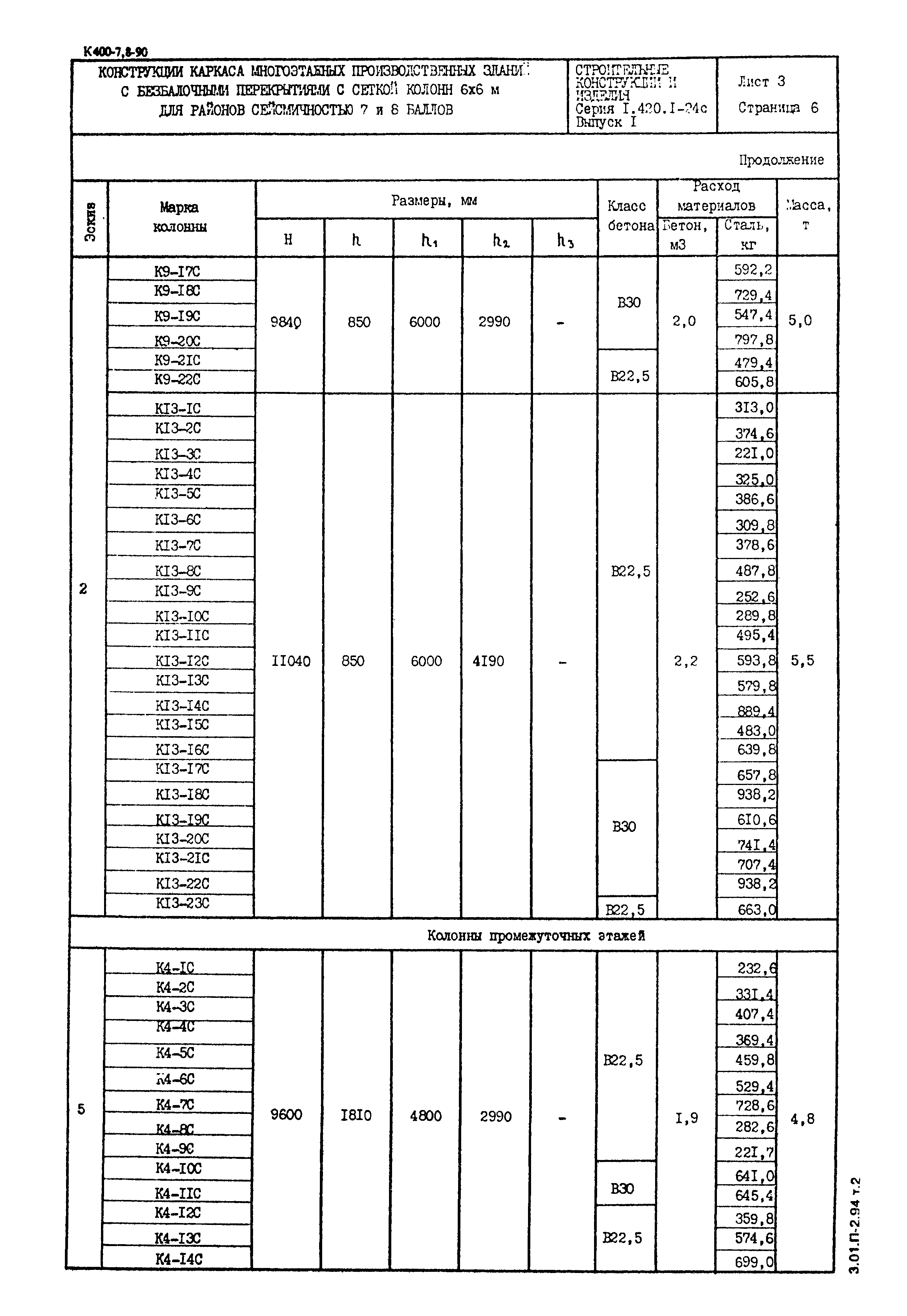 Серия 1.420.1-24с