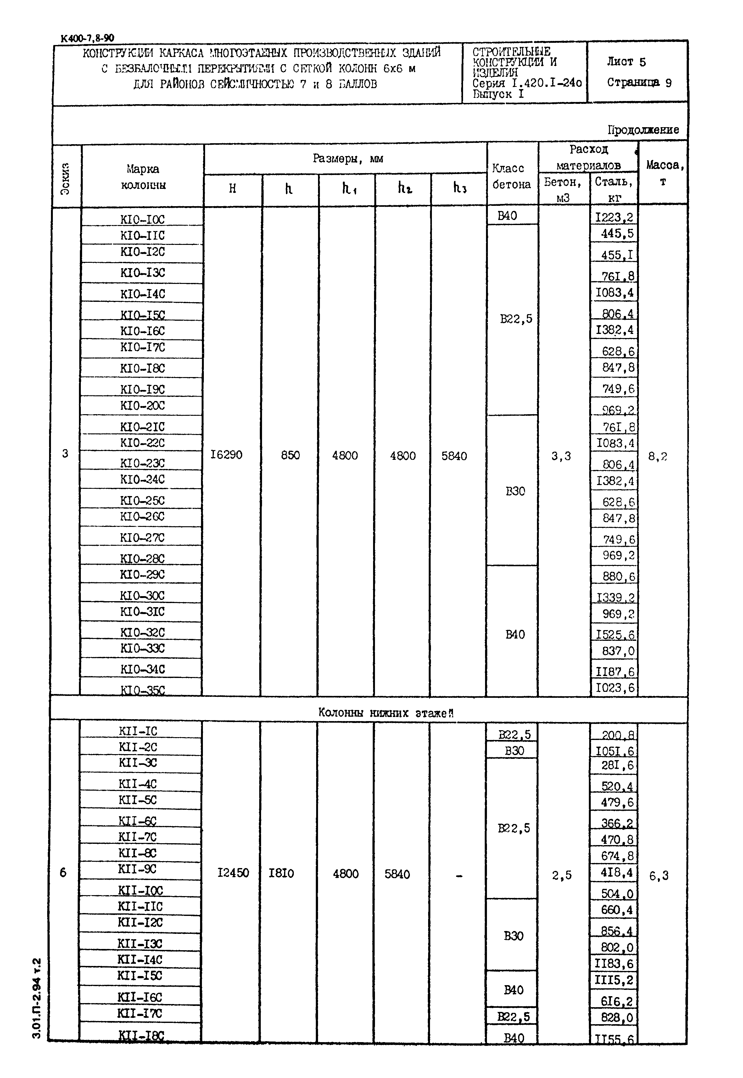 Серия 1.420.1-24с