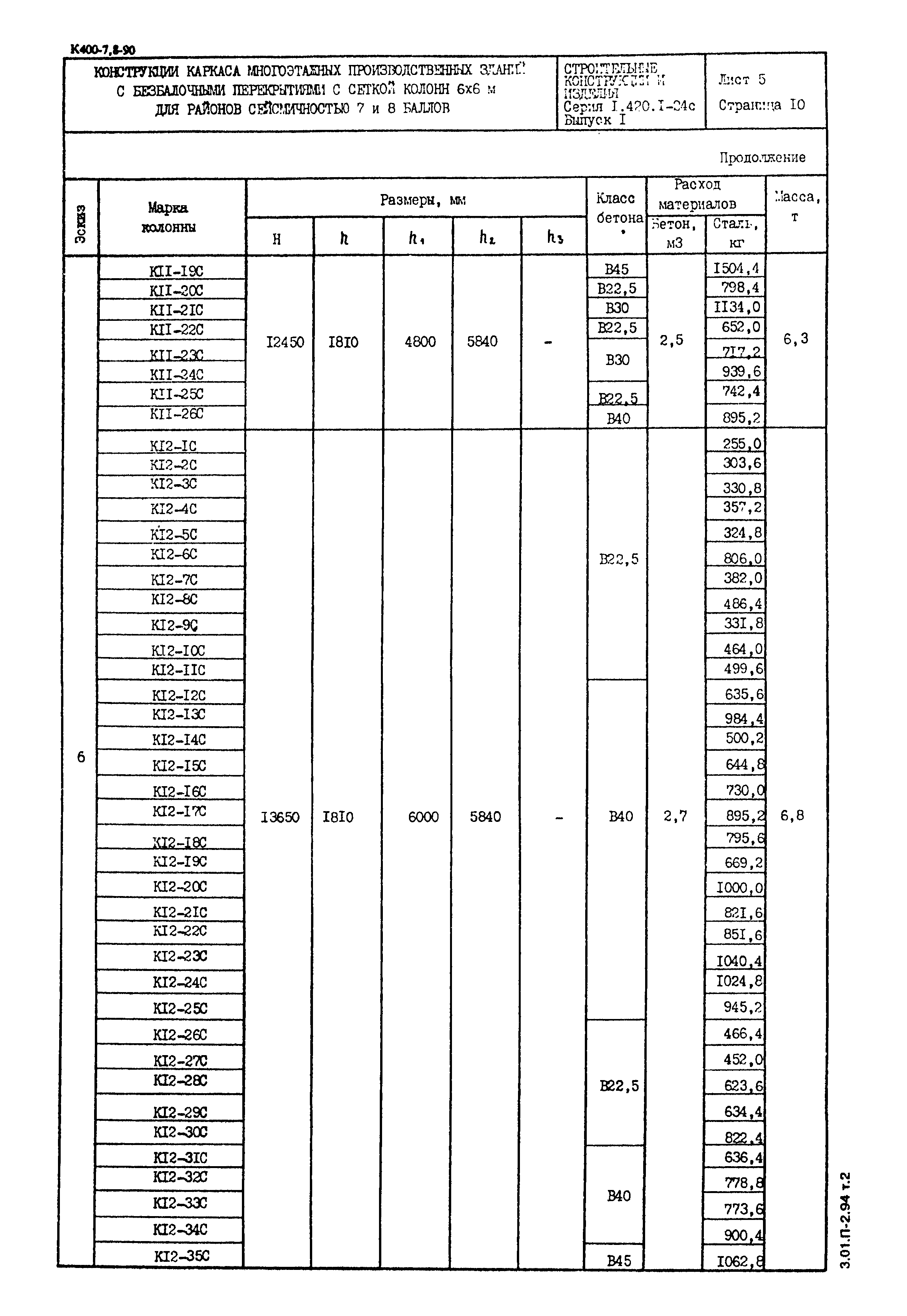 Серия 1.420.1-24с