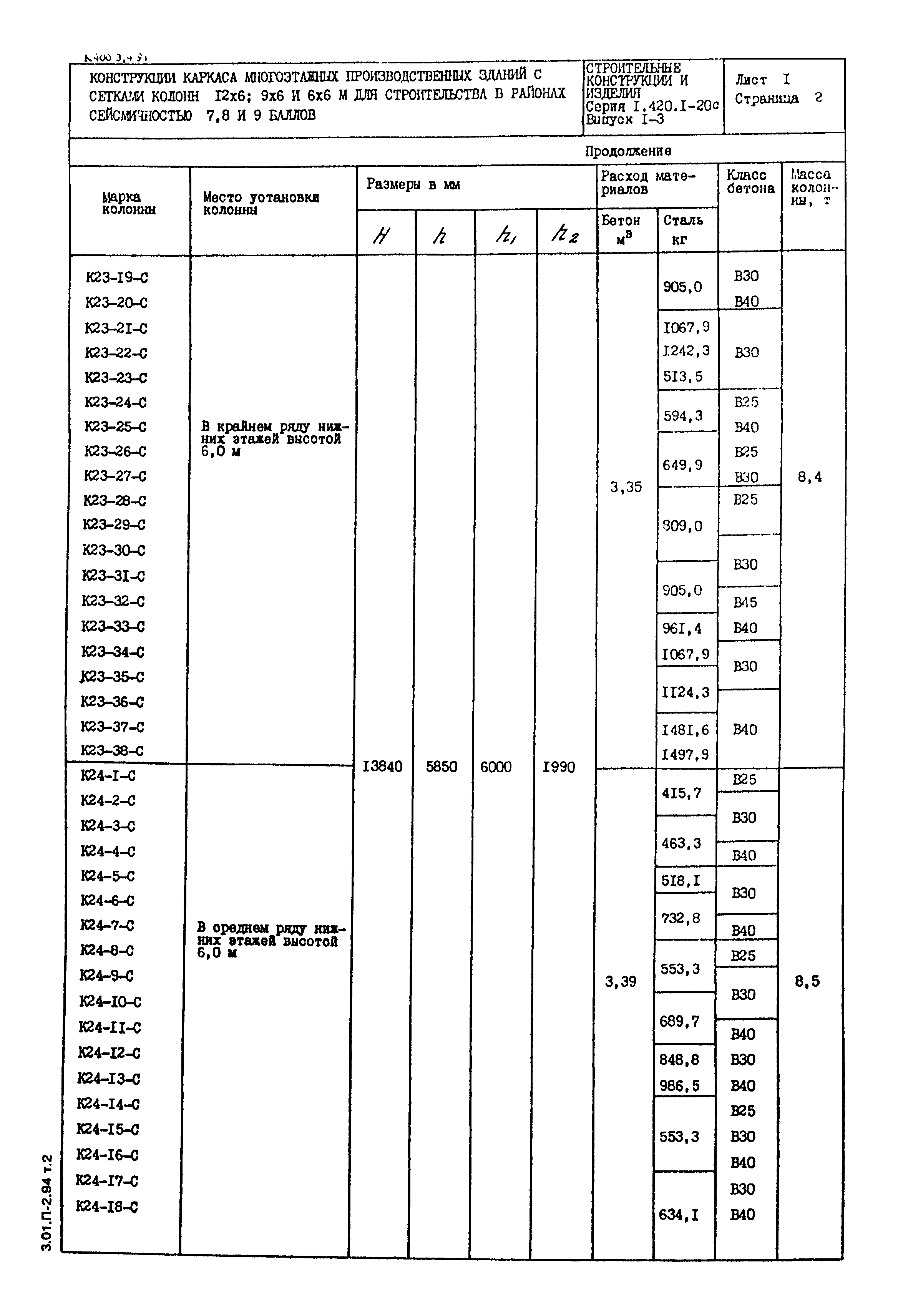 Серия 1.420.1-20с