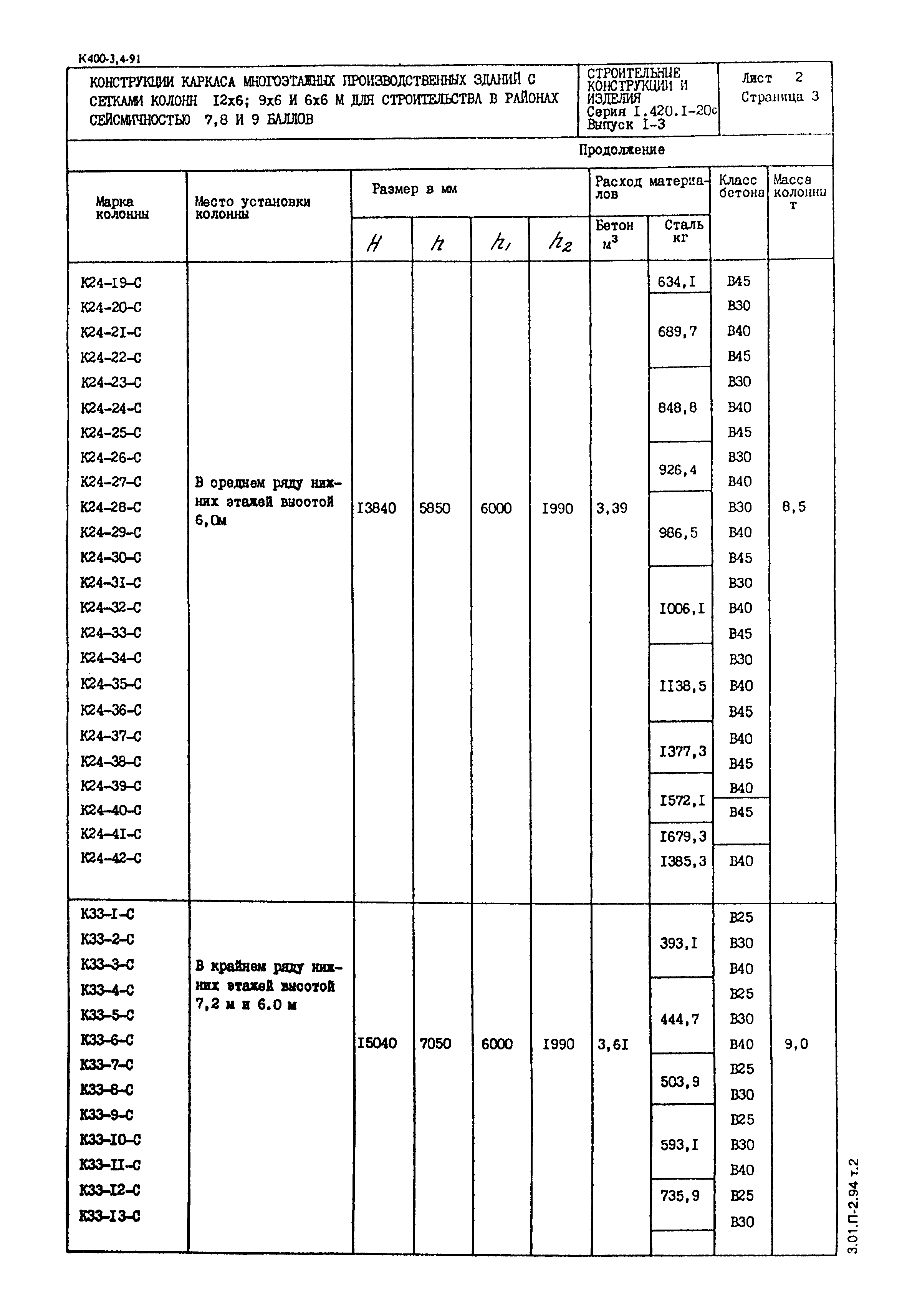 Серия 1.420.1-20с