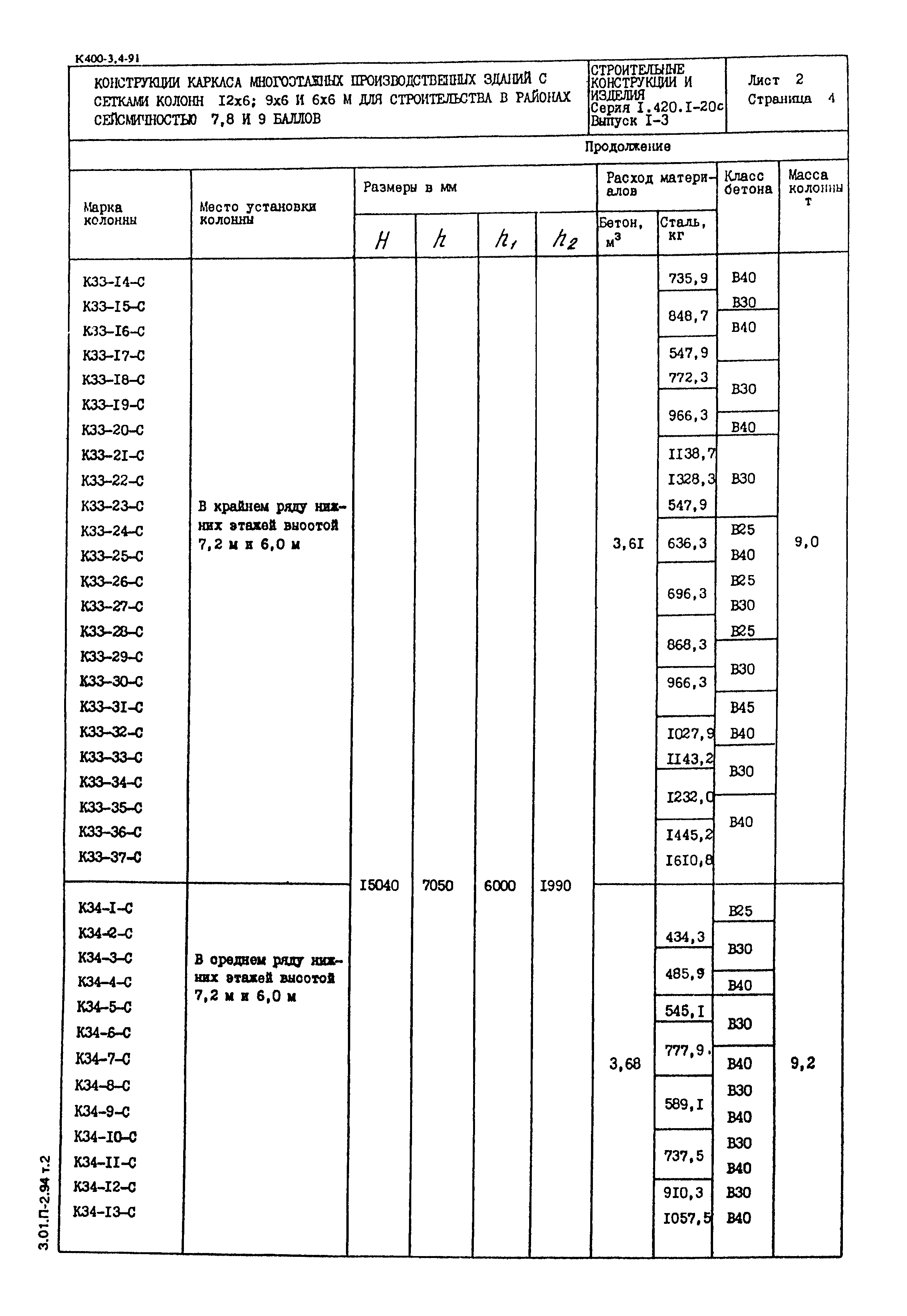 Серия 1.420.1-20с