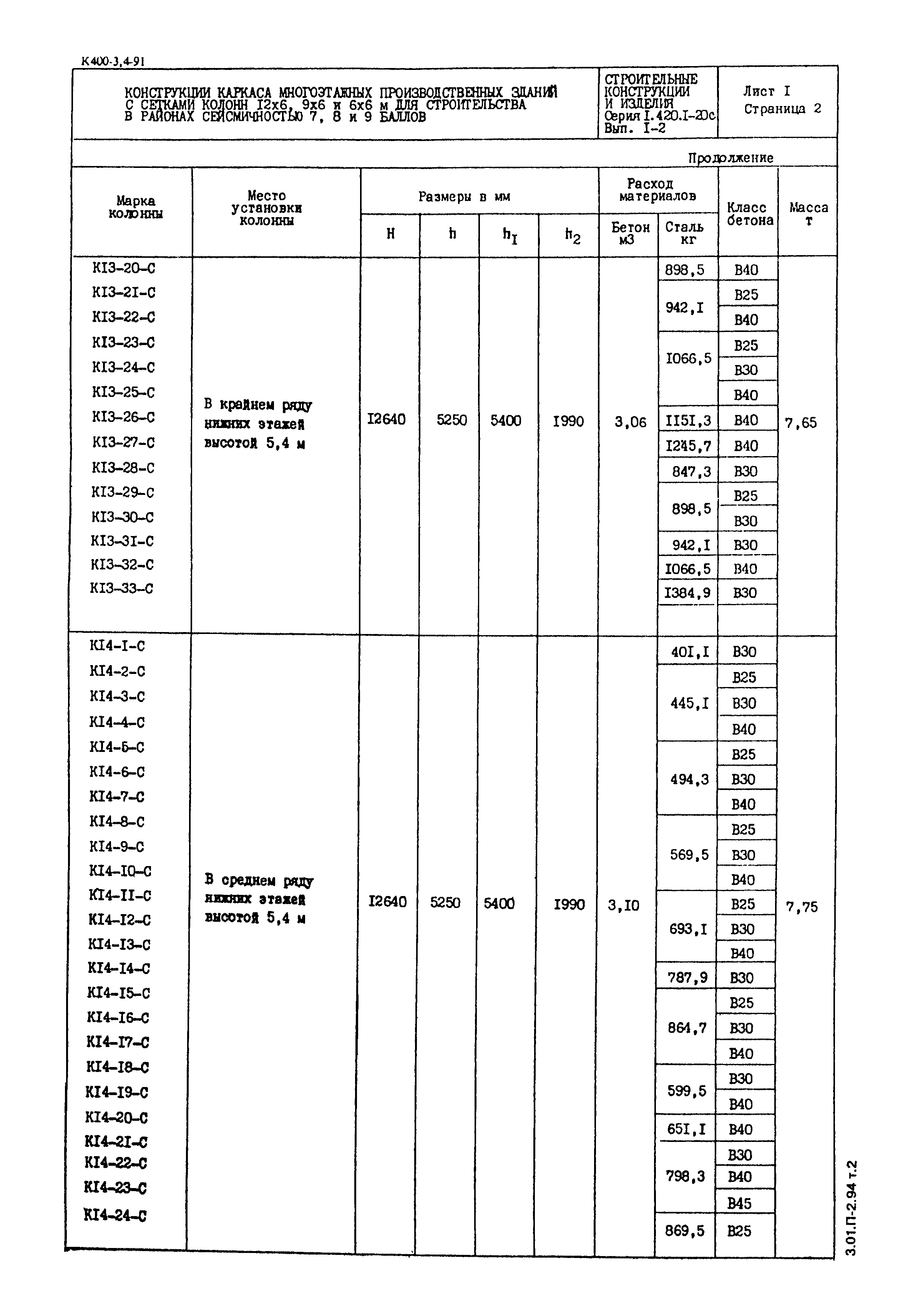 Серия 1.420.1-20с