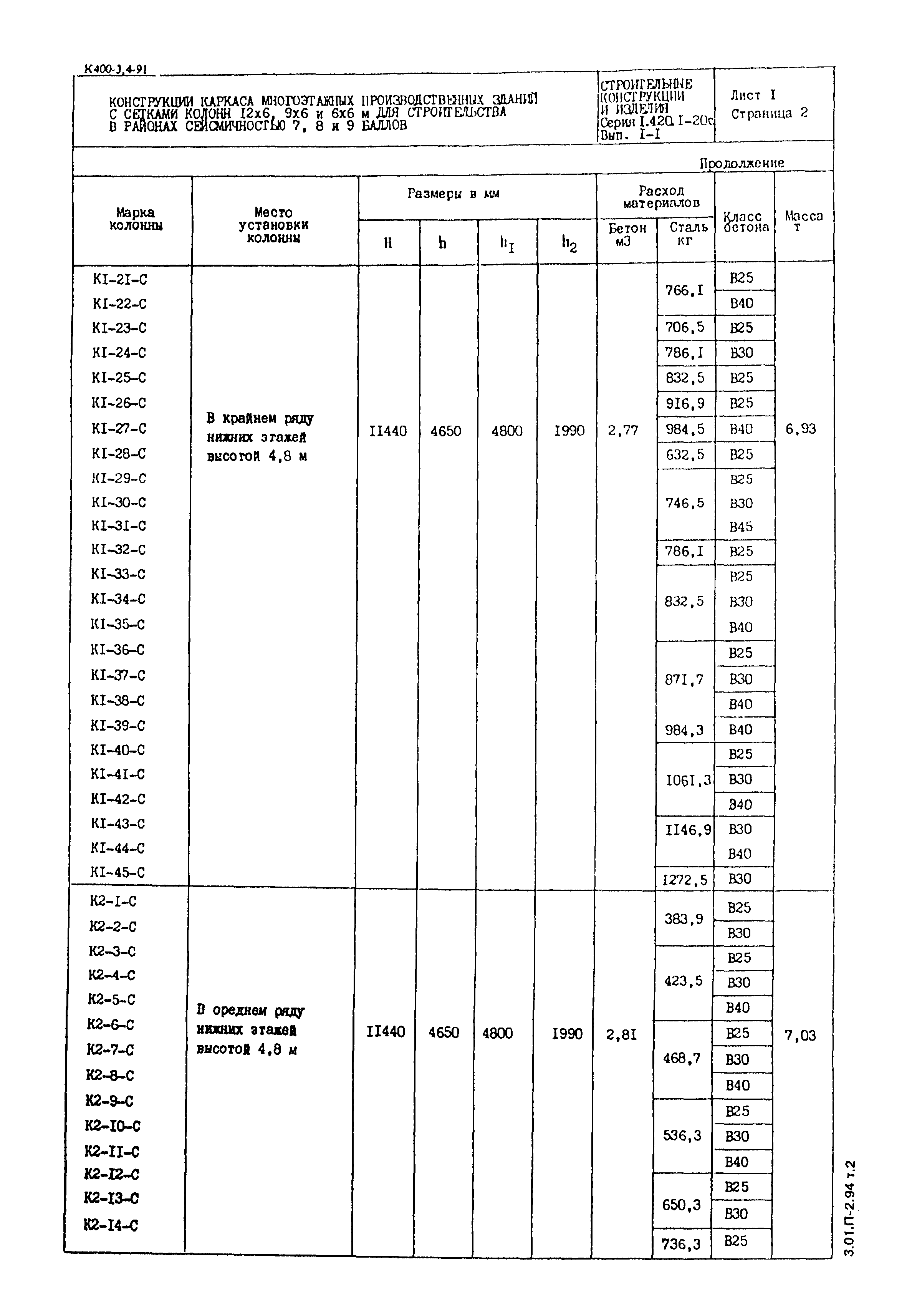 Серия 1.420.1-20с