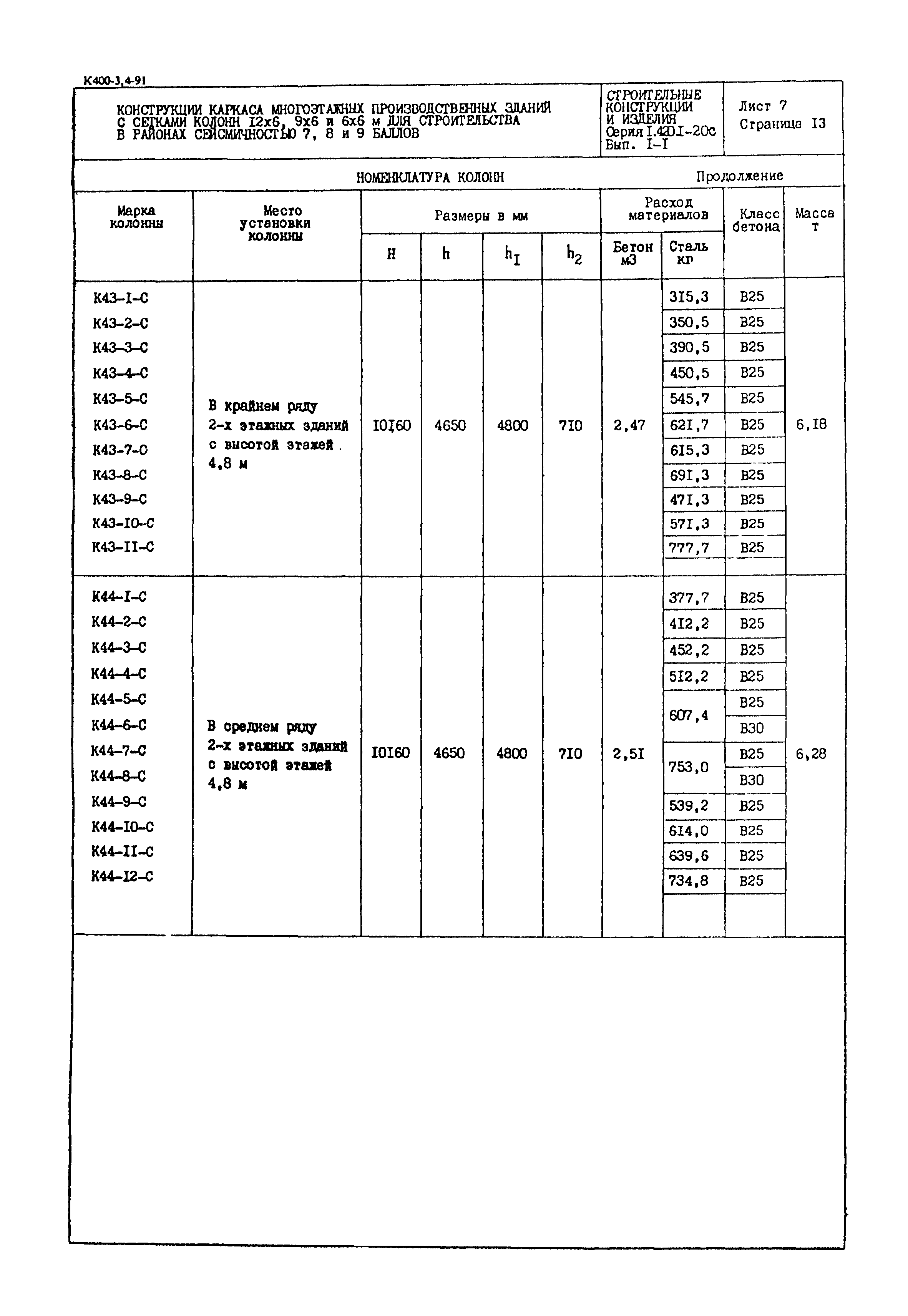 Серия 1.420.1-20с