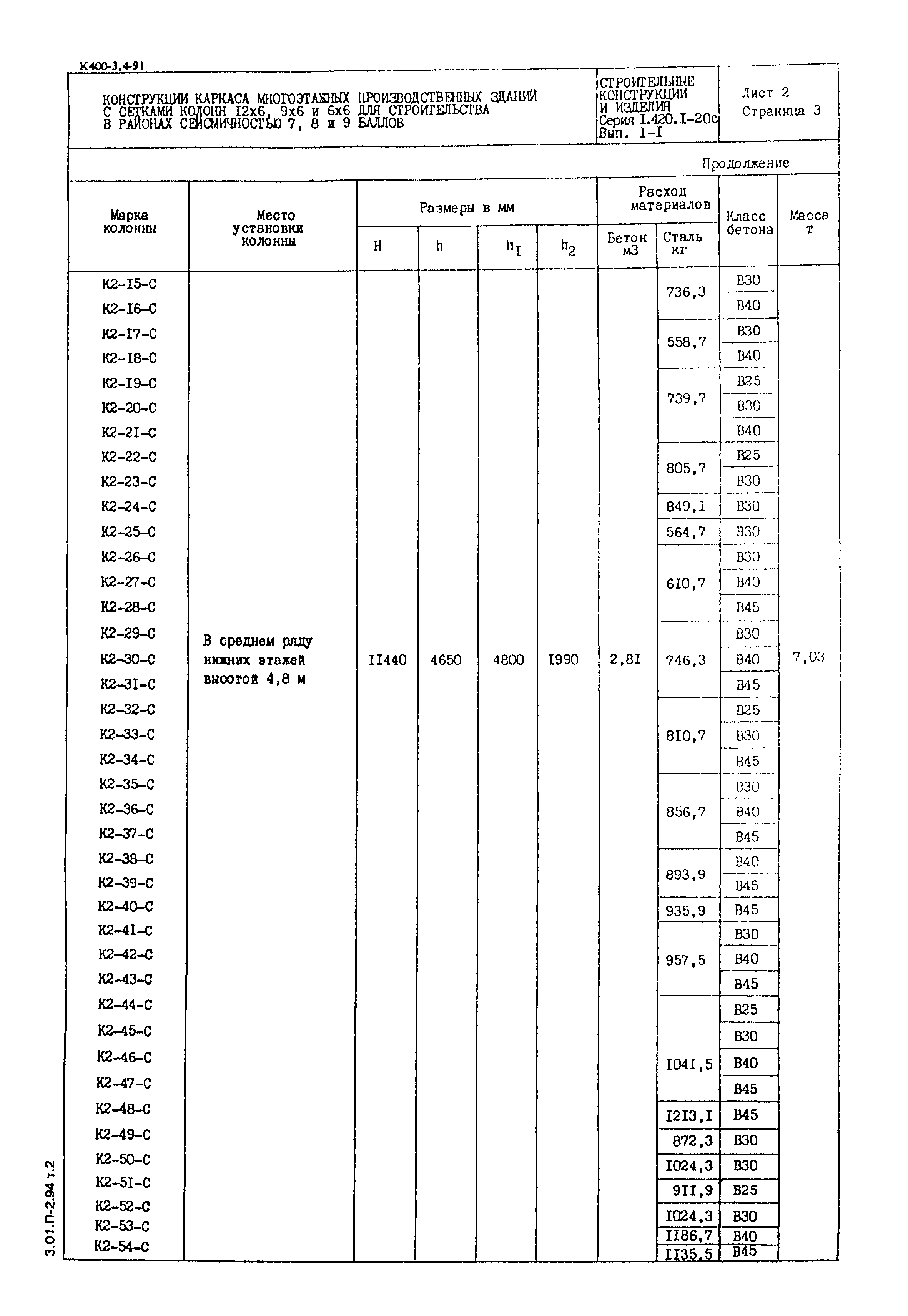 Серия 1.420.1-20с