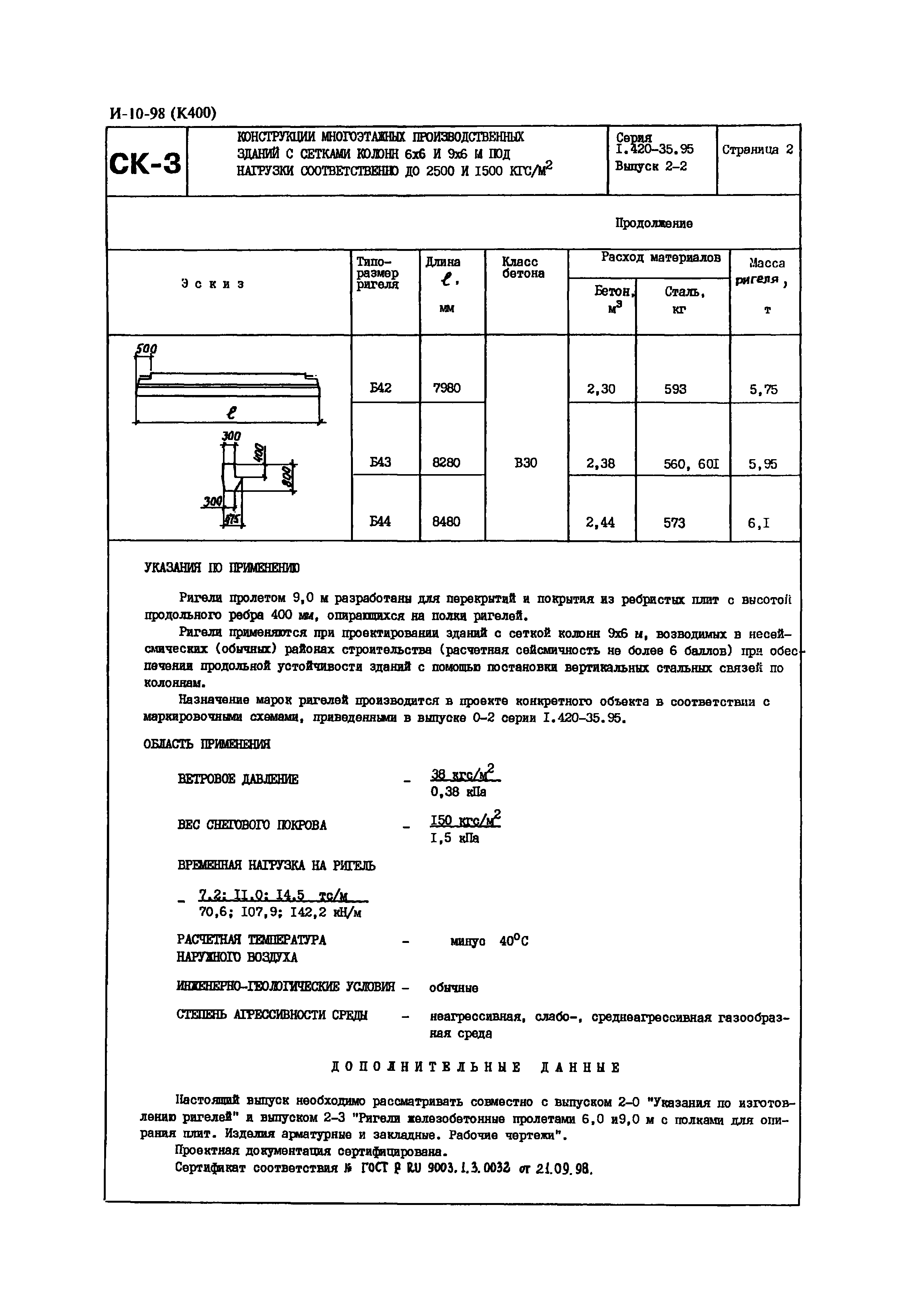 Серия 1.420-35.95