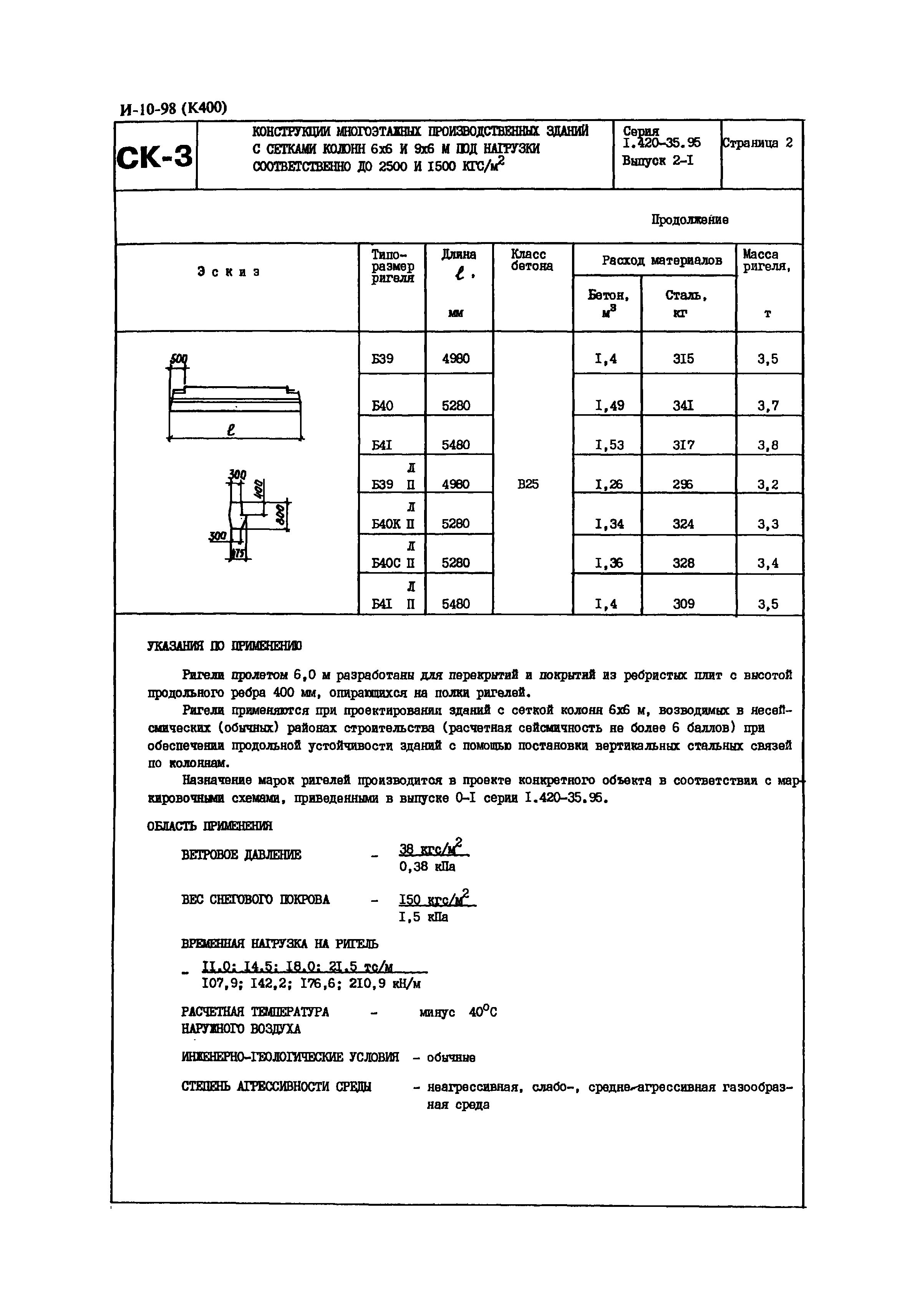 Серия 1.420-35.95