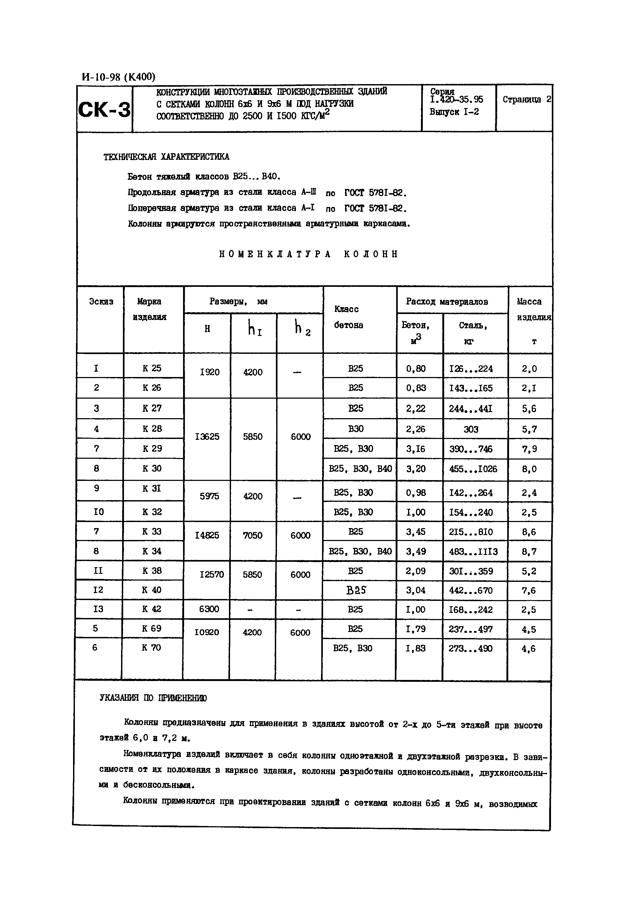 Серия 1.420-35.95