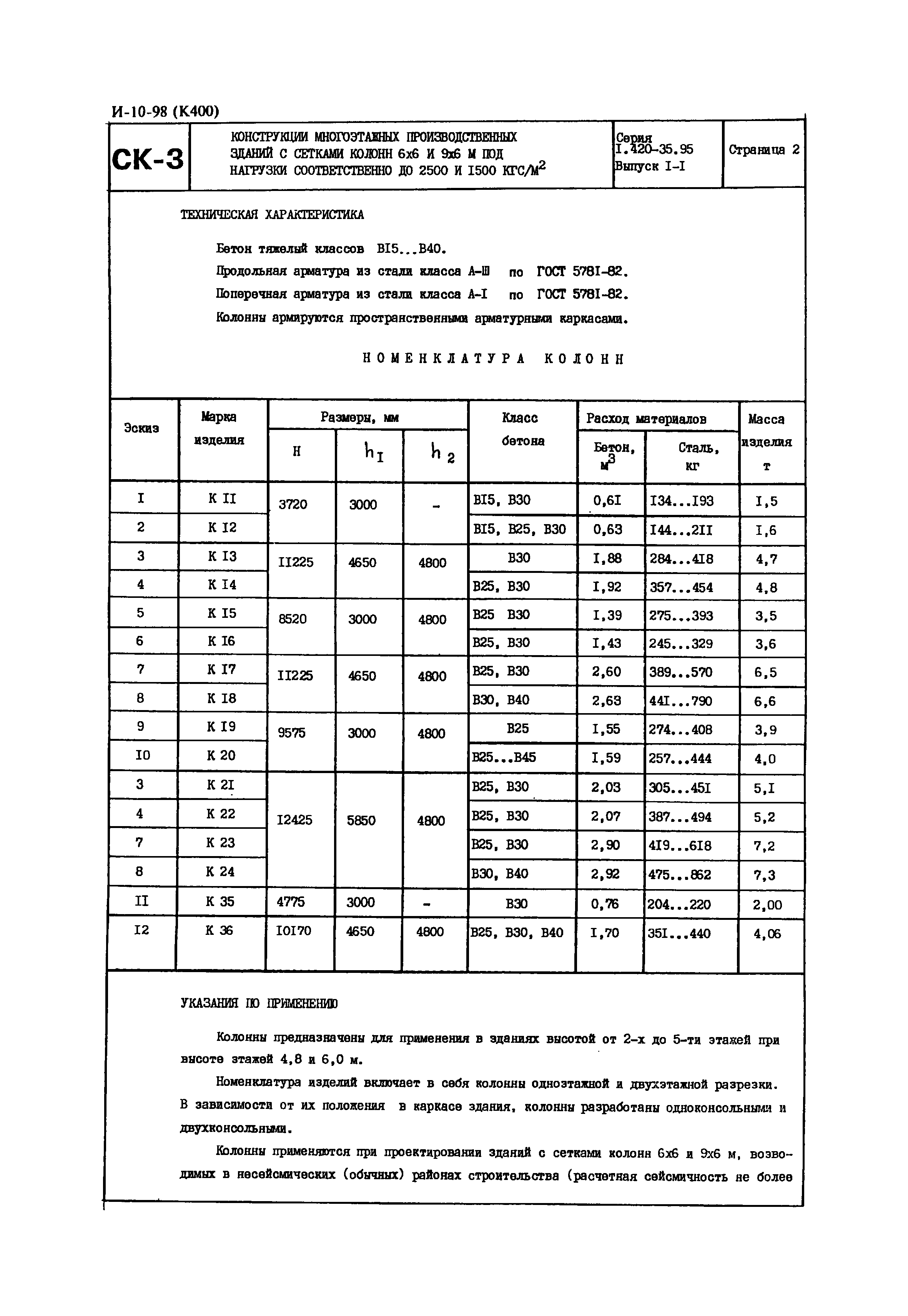 Серия 1.420-35.95