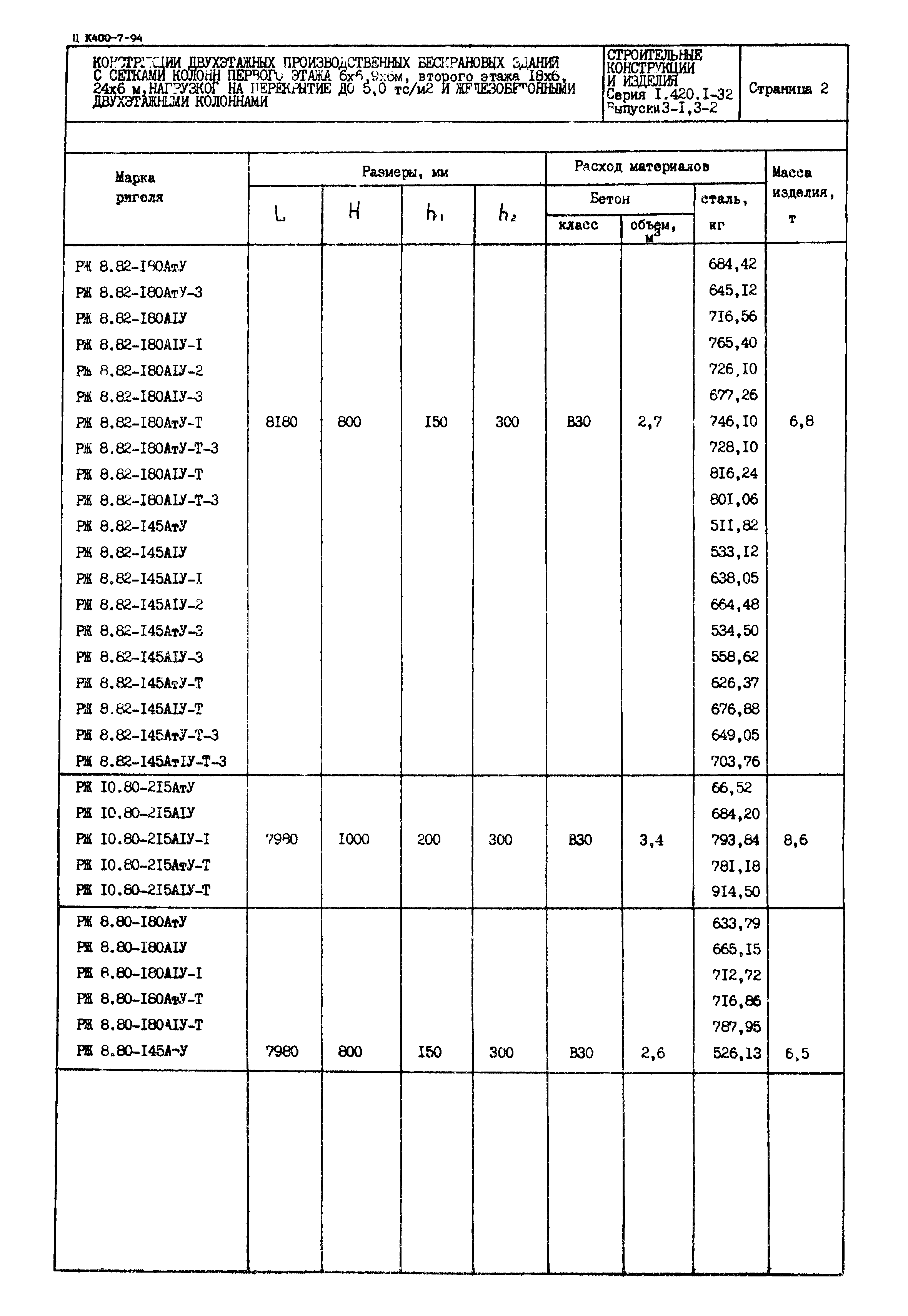 Серия 1.420.1-32