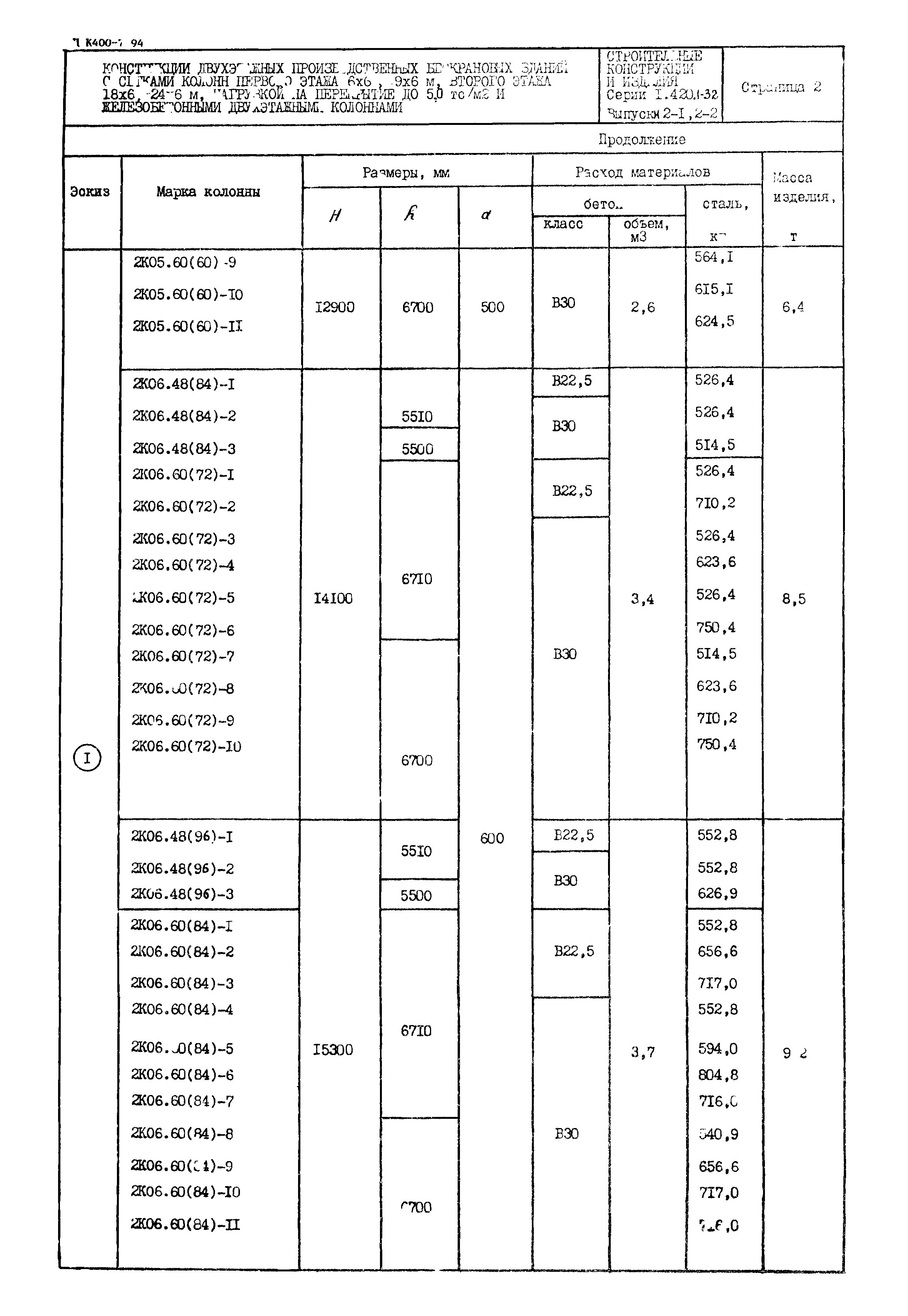 Серия 1.420.1-32