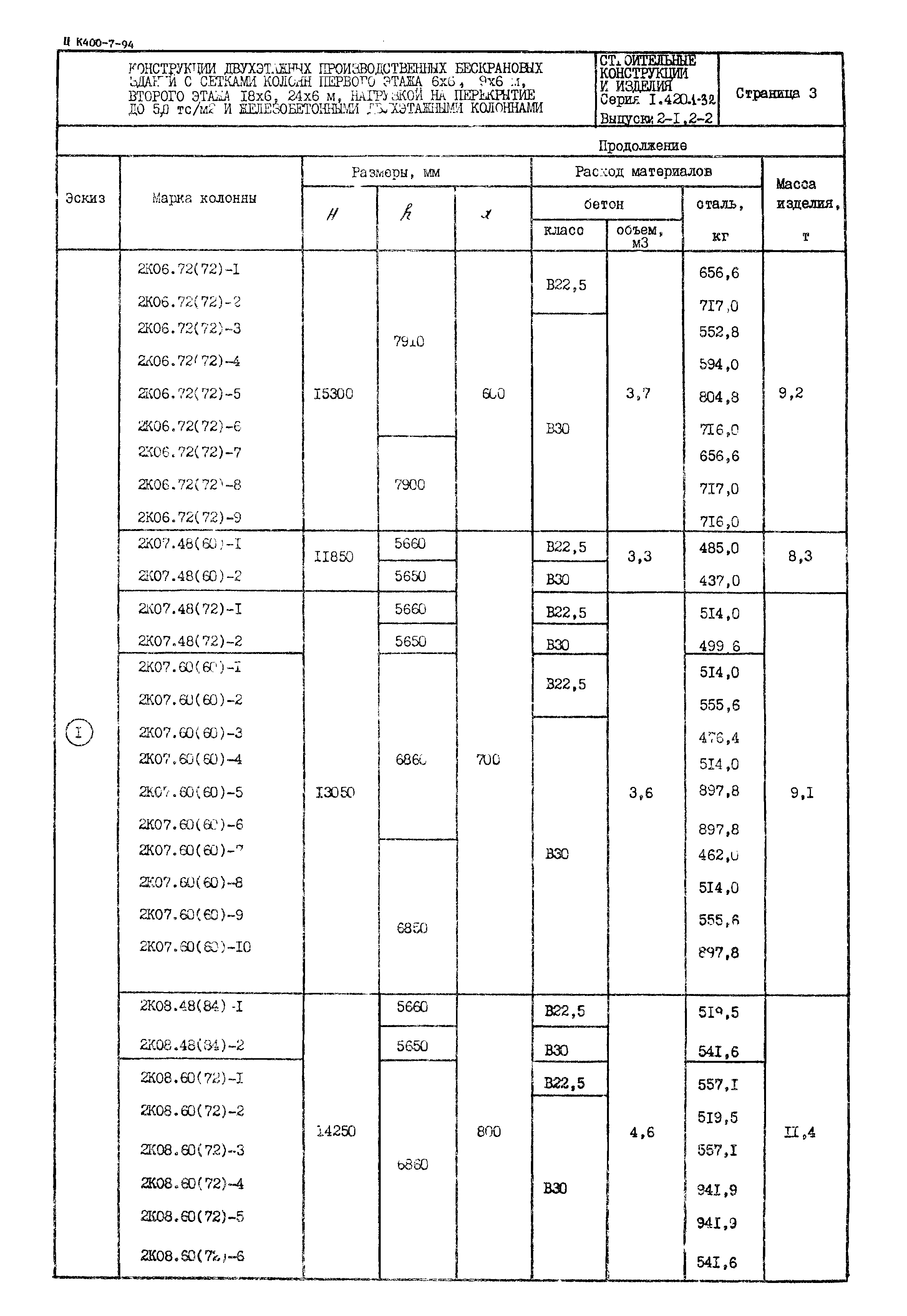 Серия 1.420.1-32