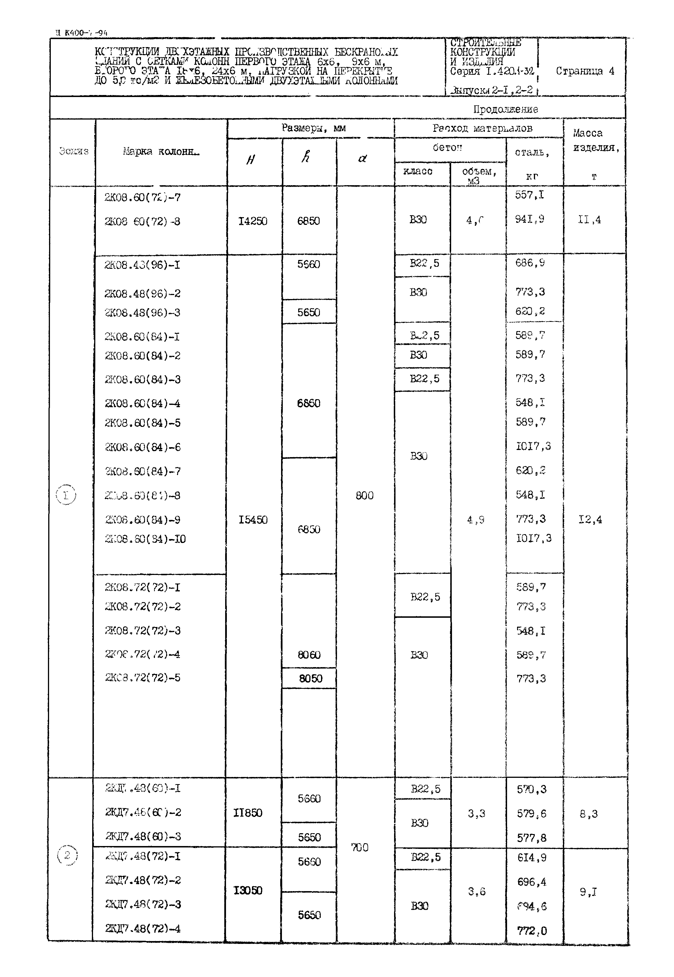 Серия 1.420.1-32