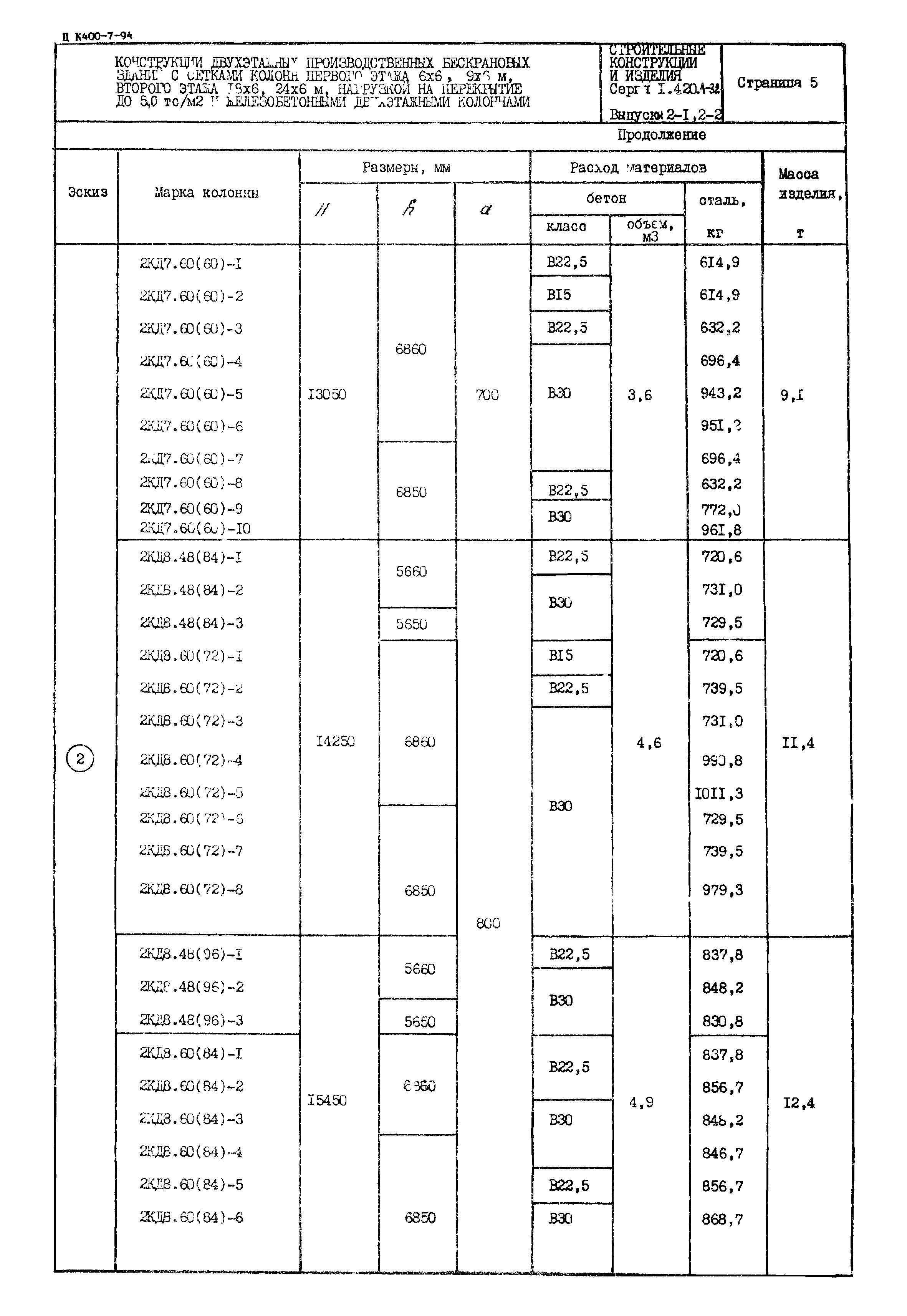 Серия 1.420.1-32