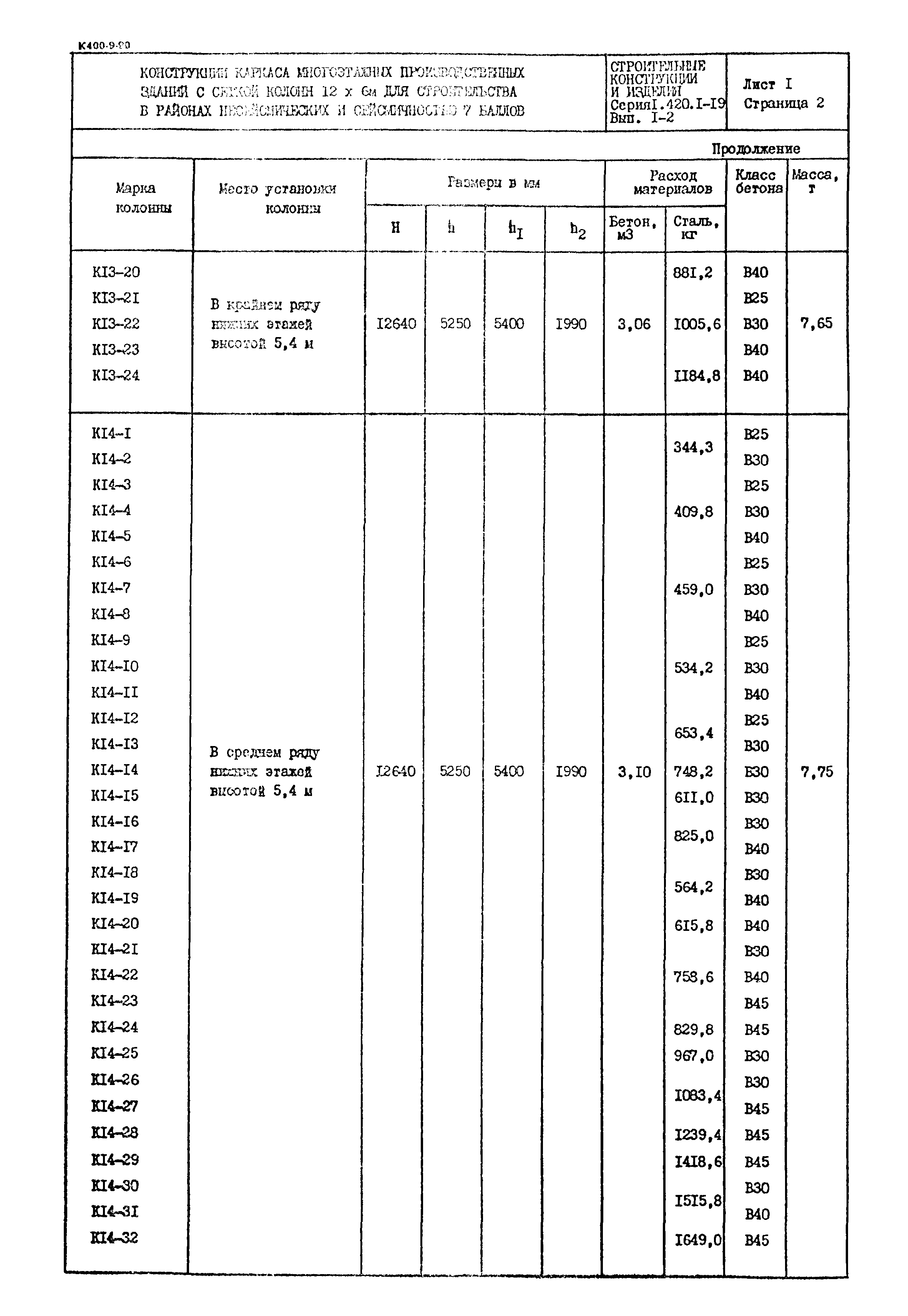 Серия 1.420.1-19