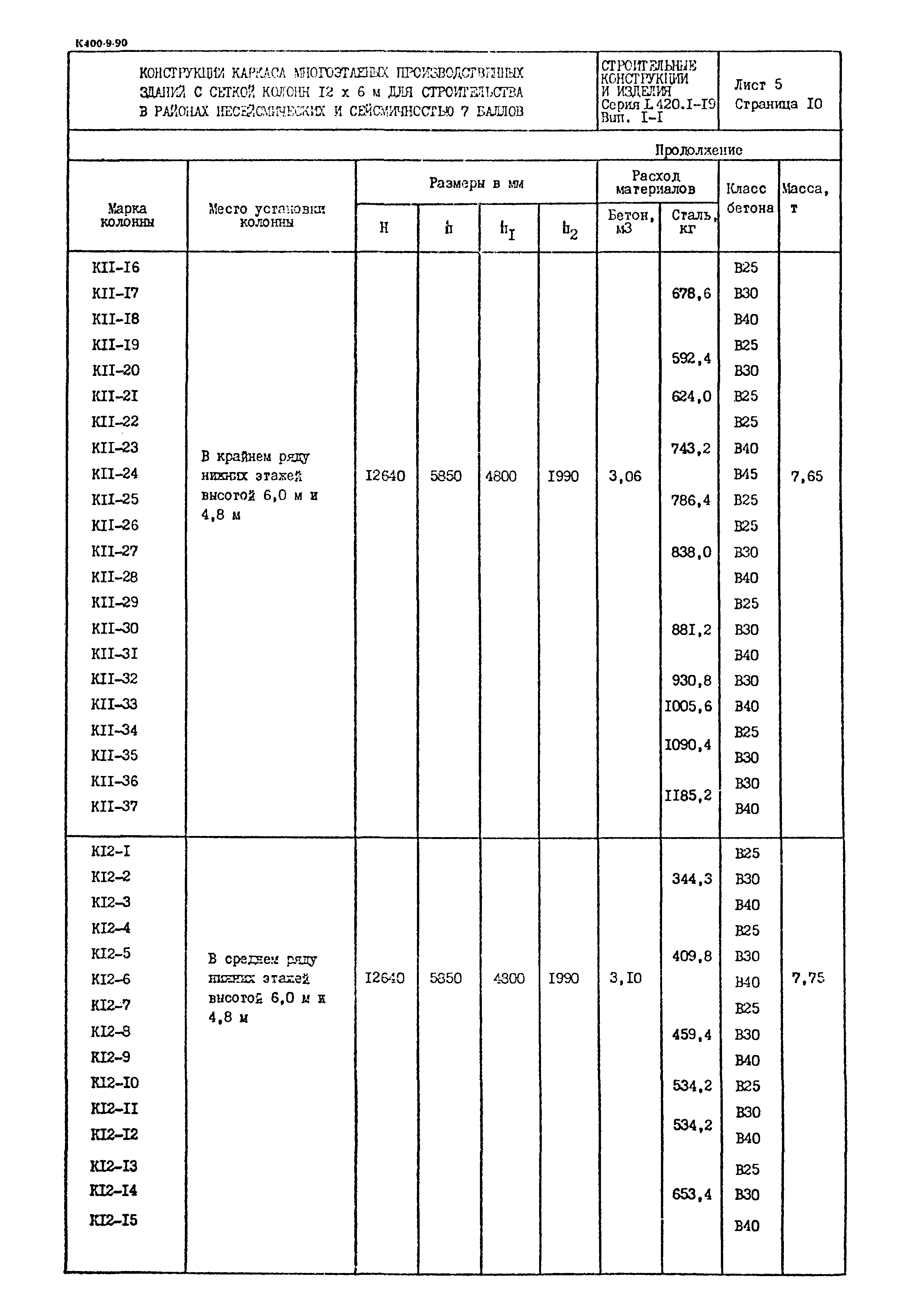 Серия 1.420.1-19