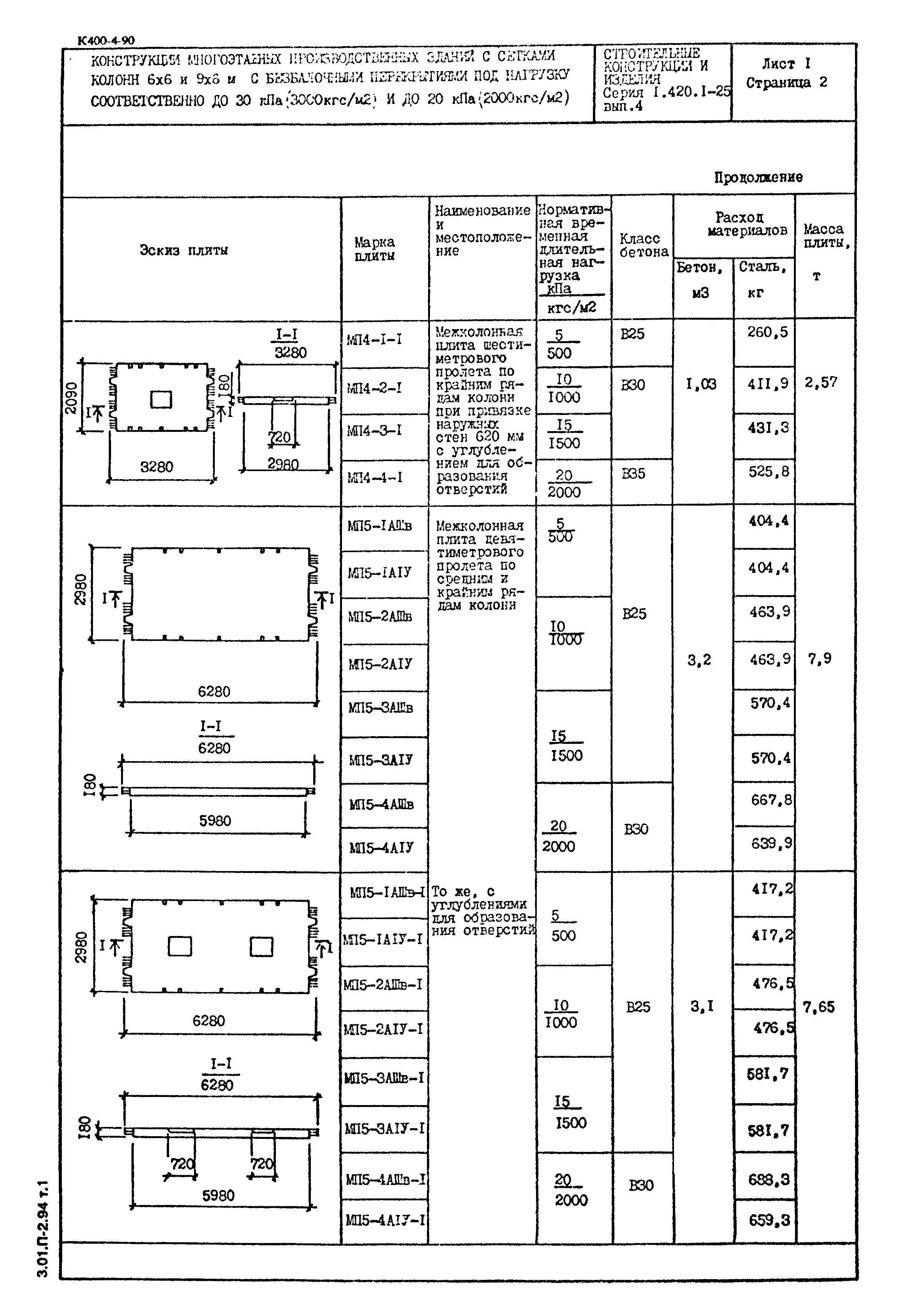 Серия 1.420.1-25