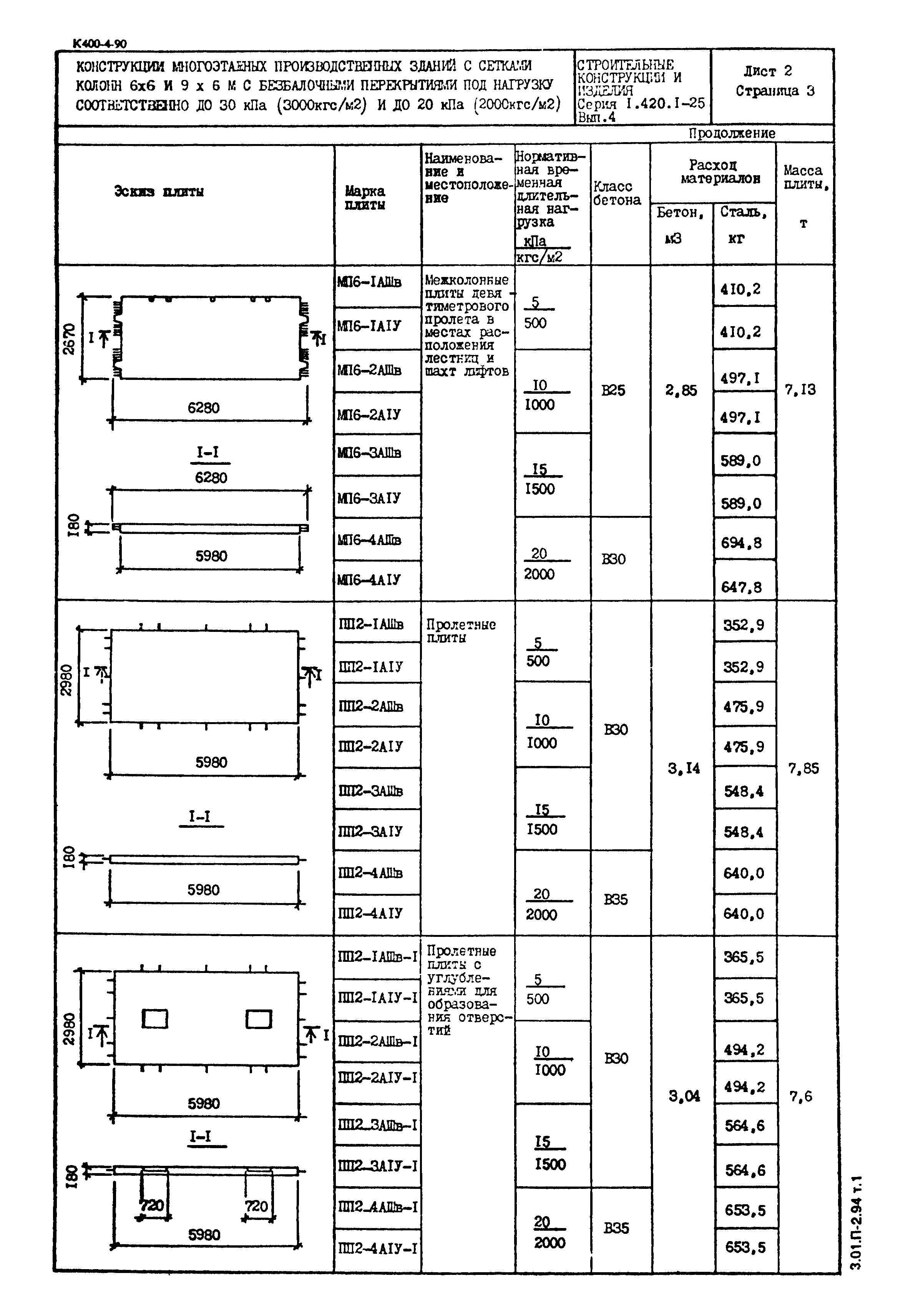 Серия 1.420.1-25