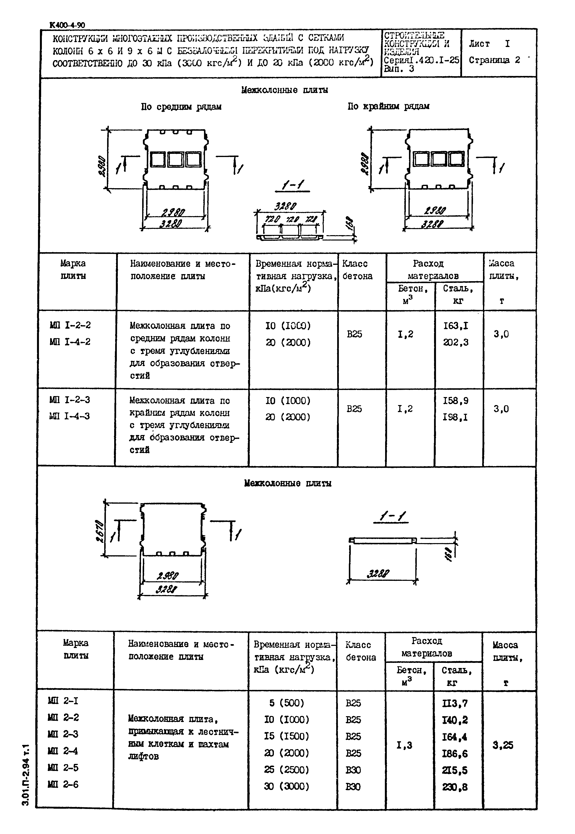 Серия 1.420.1-25