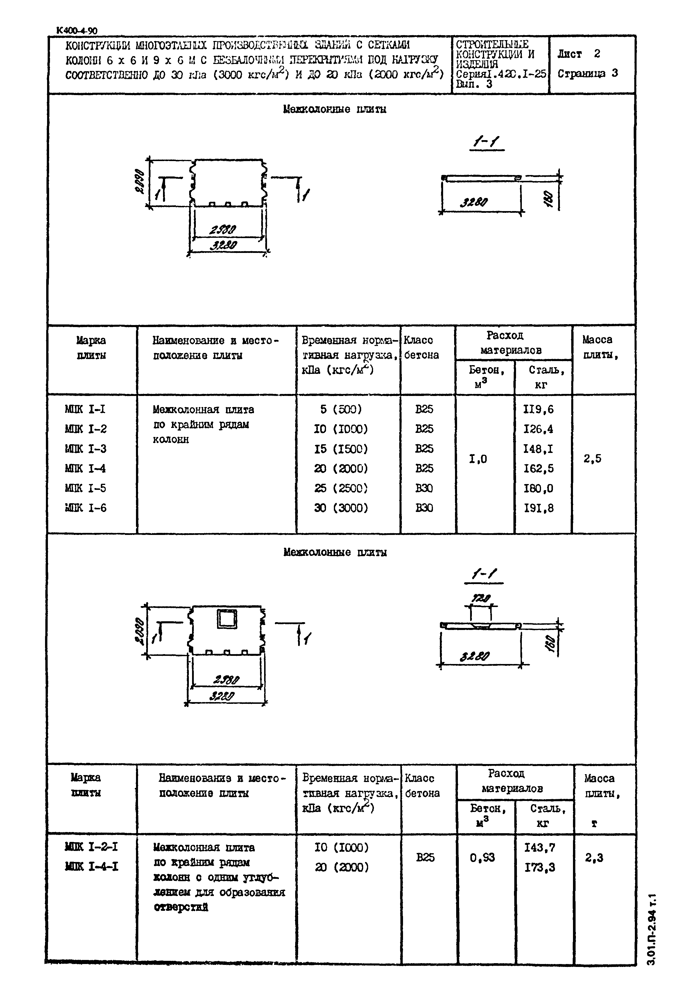 Серия 1.420.1-25