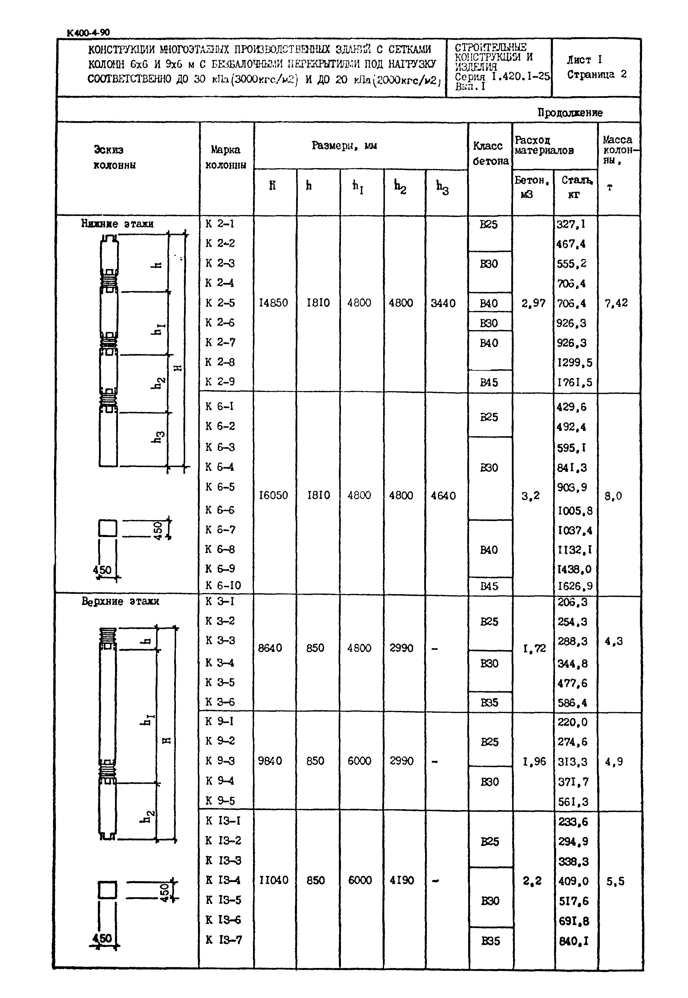 Серия 1.420.1-25