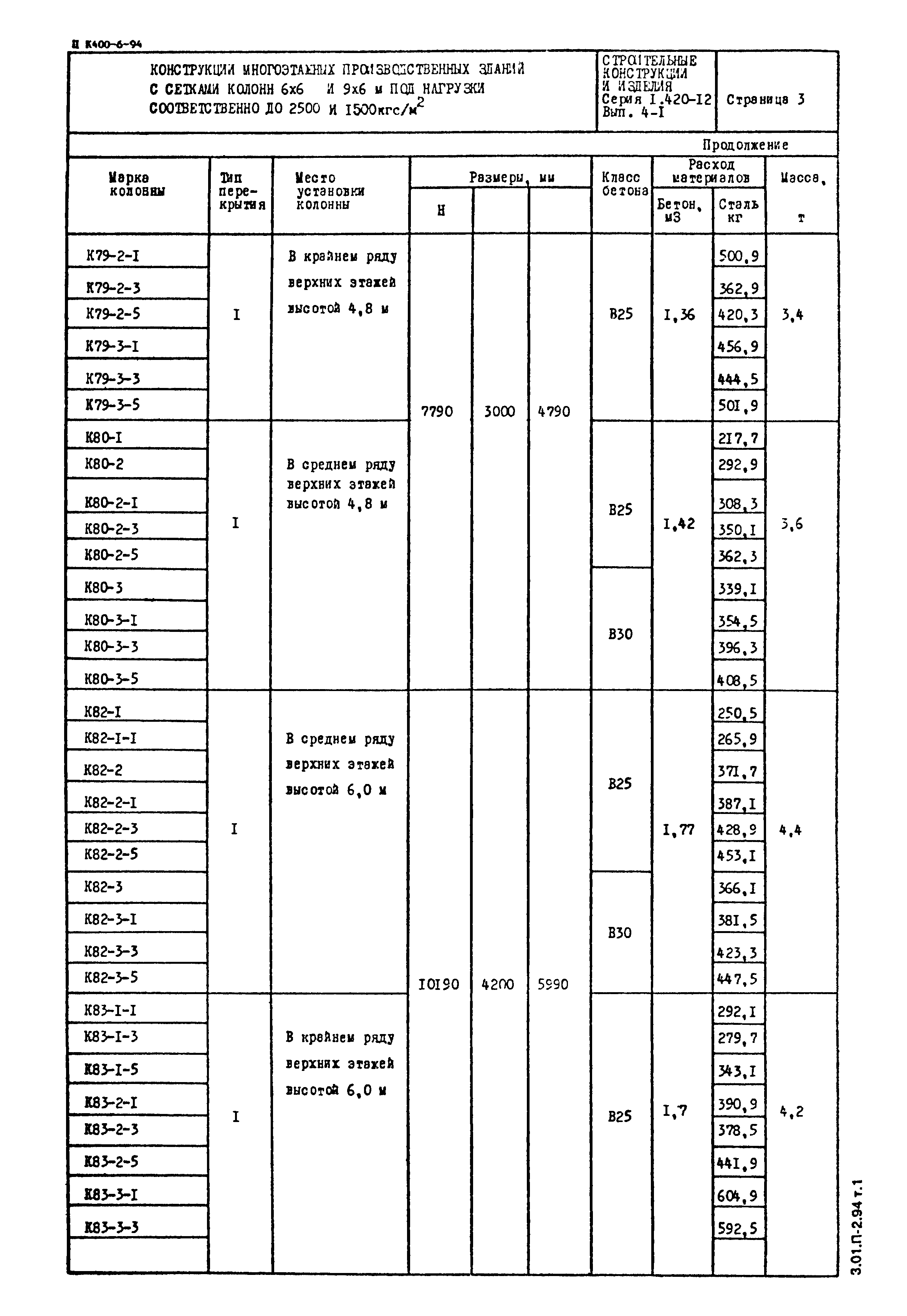 Серия 1.420-12