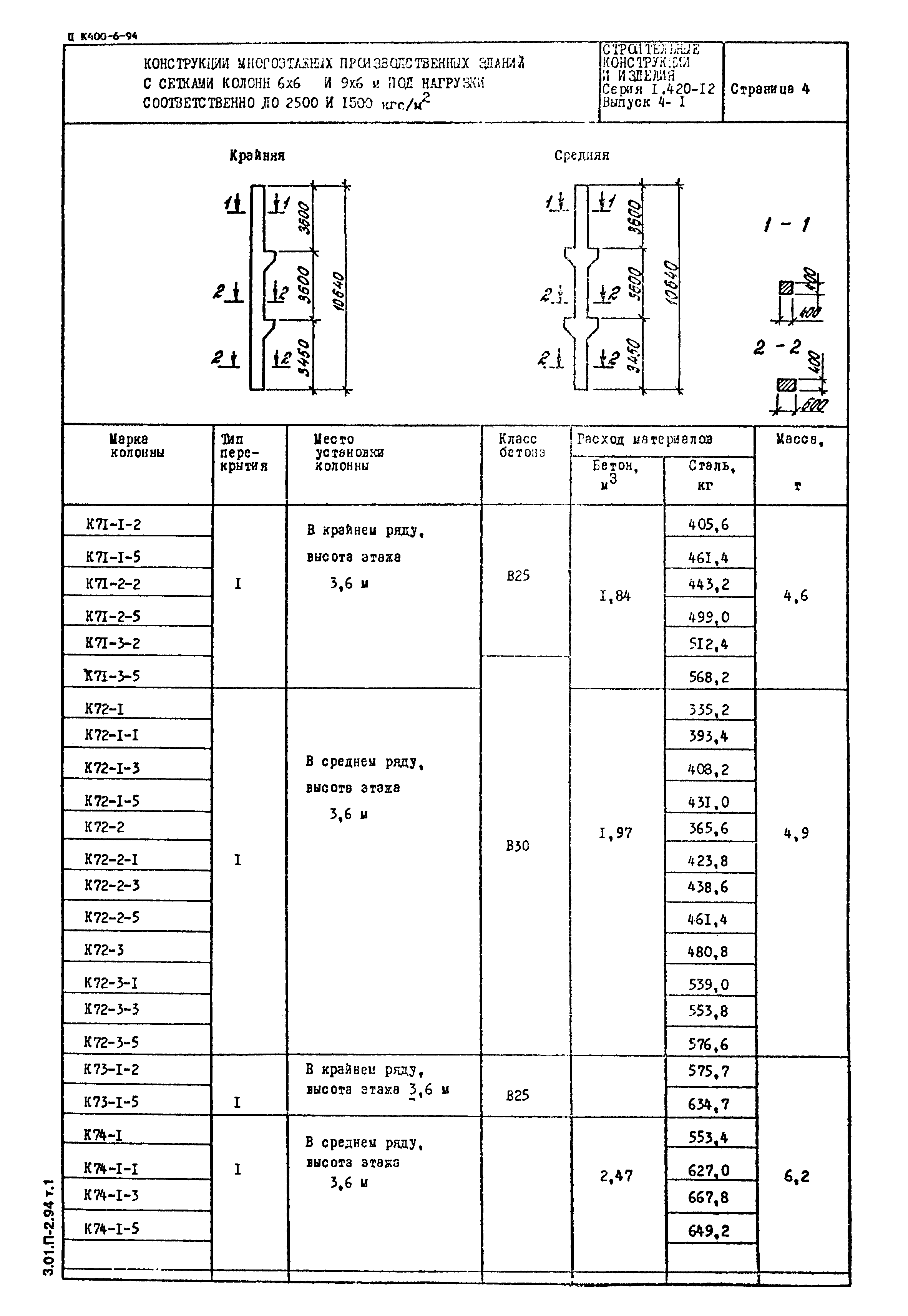 Серия 1.420-12