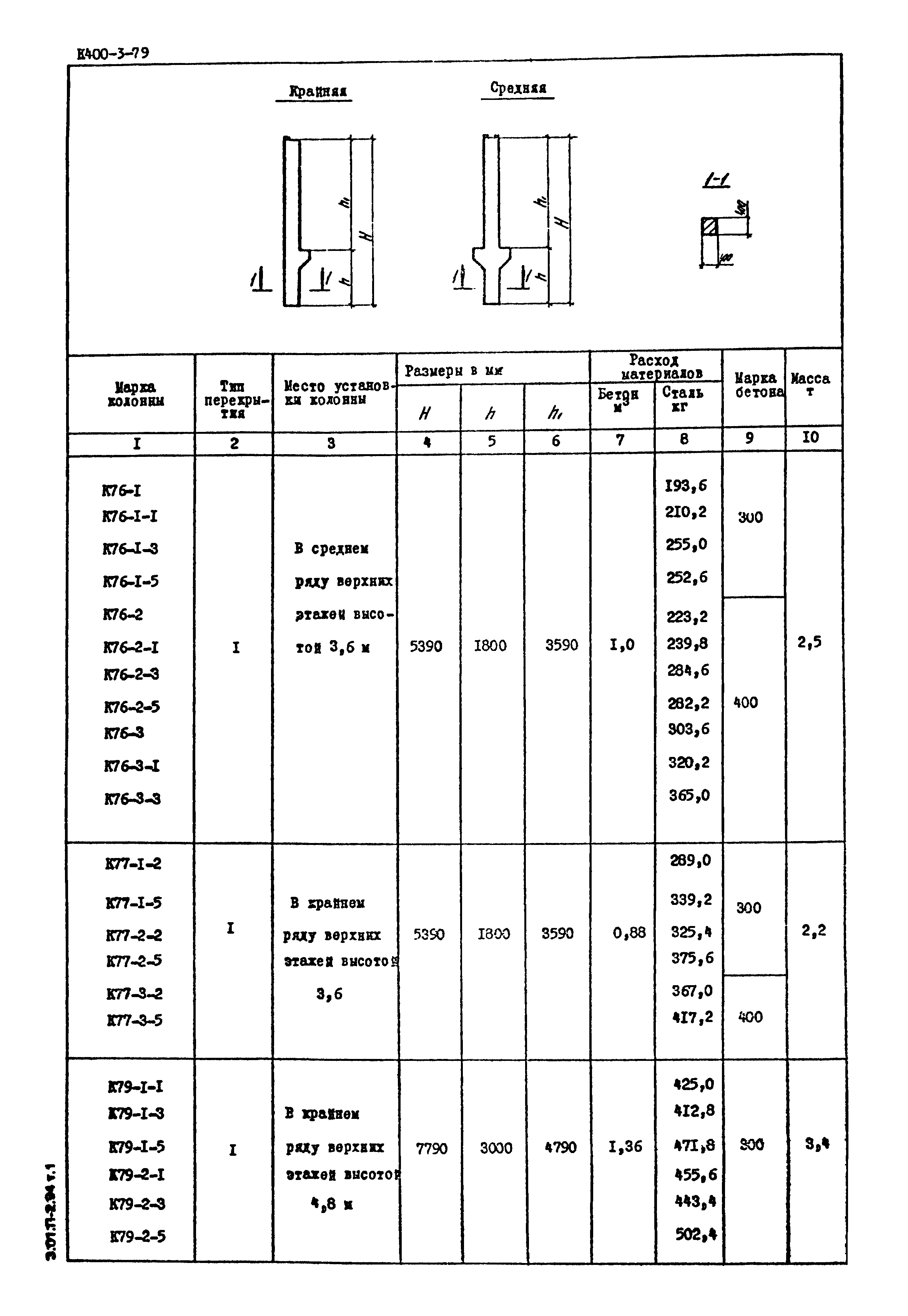 Серия 1.420-12