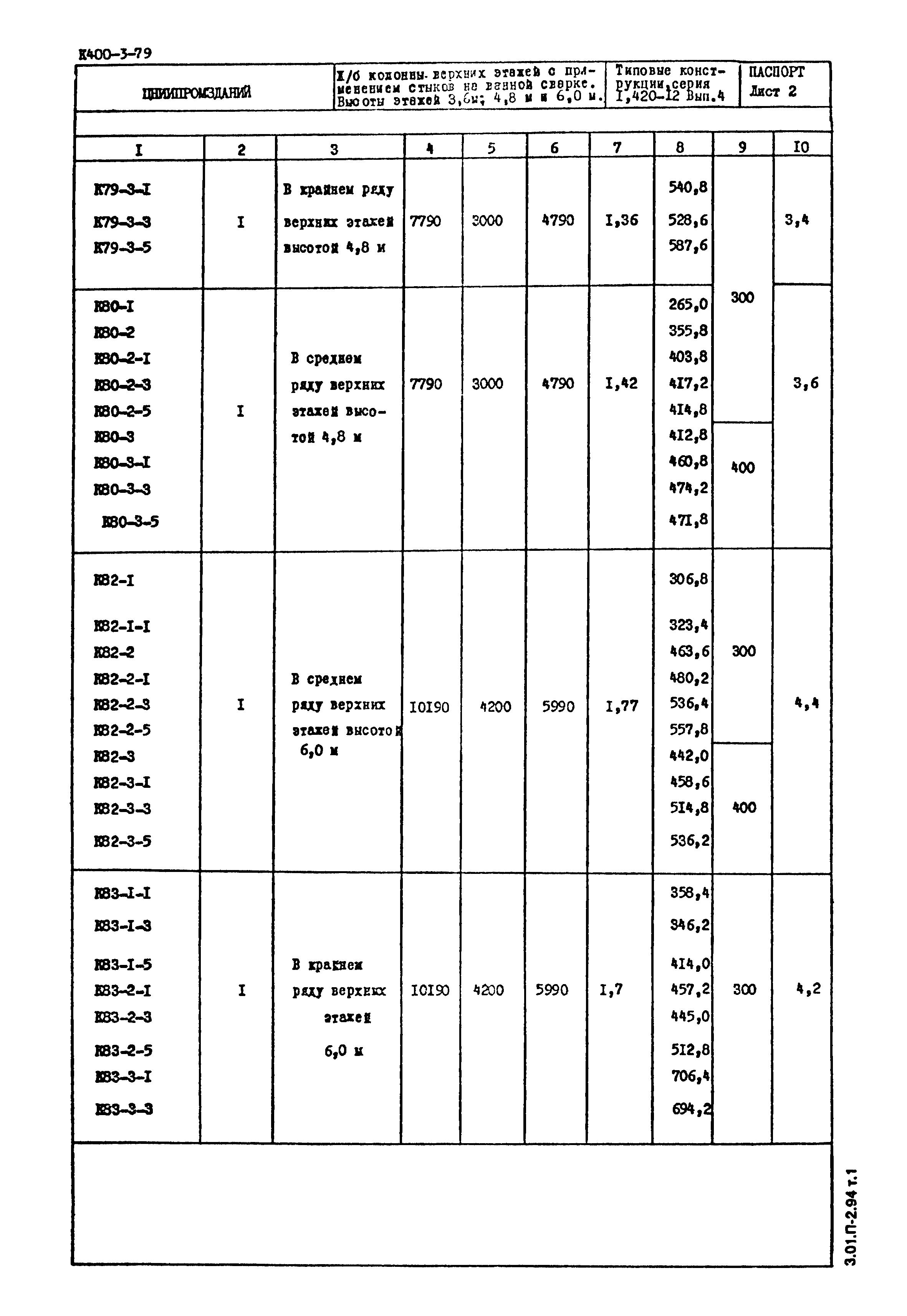 Серия 1.420-12