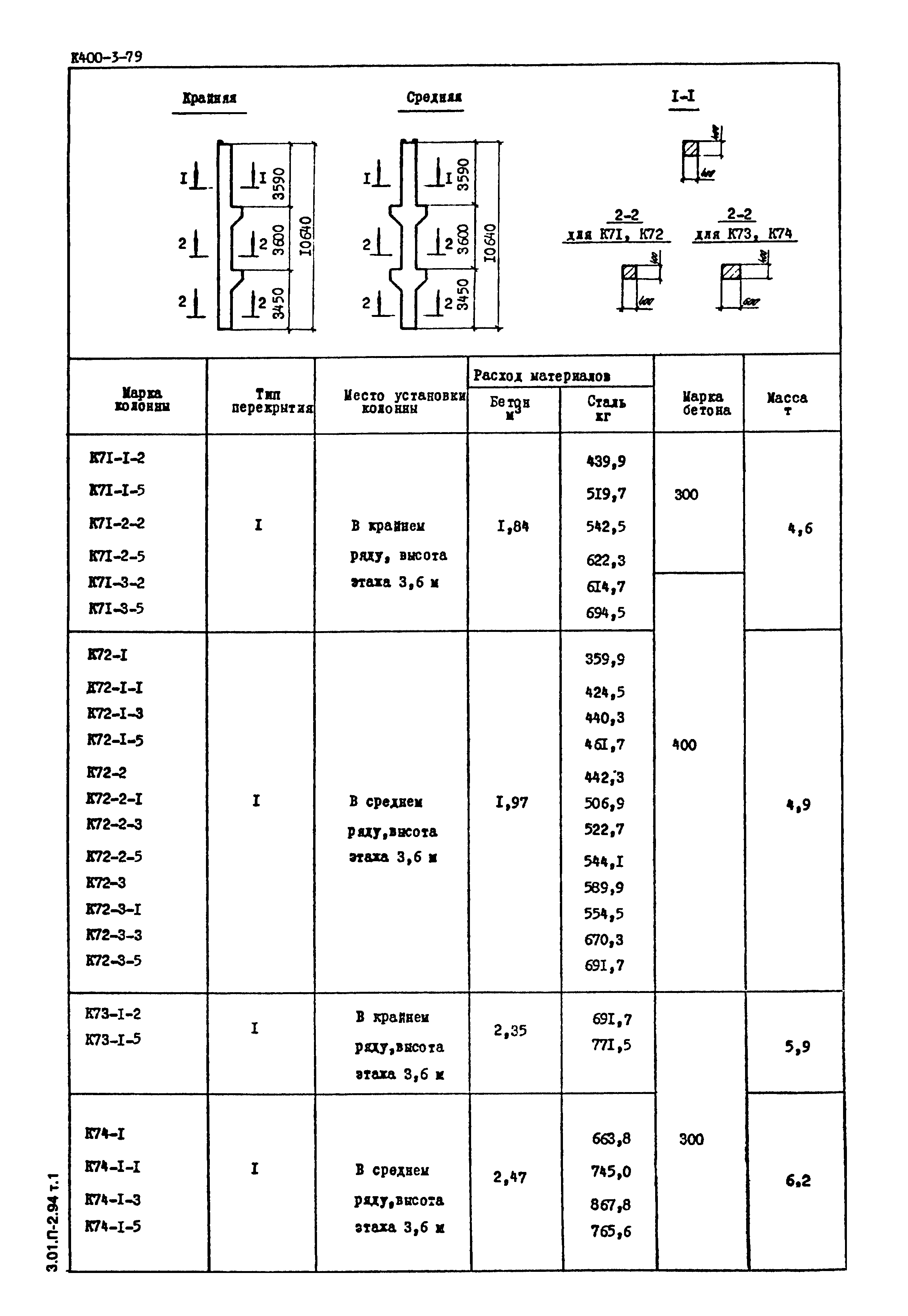 Серия 1.420-12