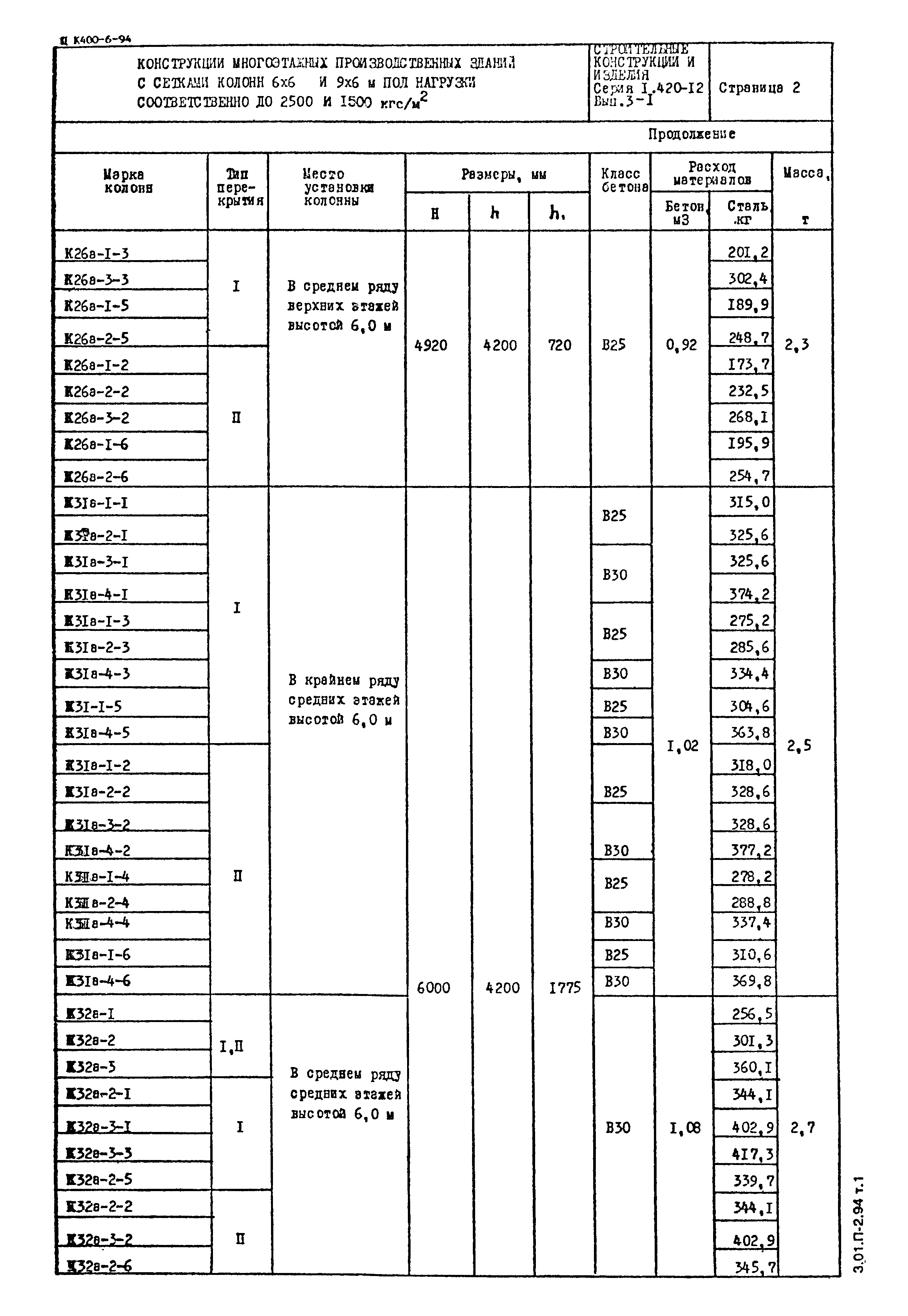 Серия 1.420-12