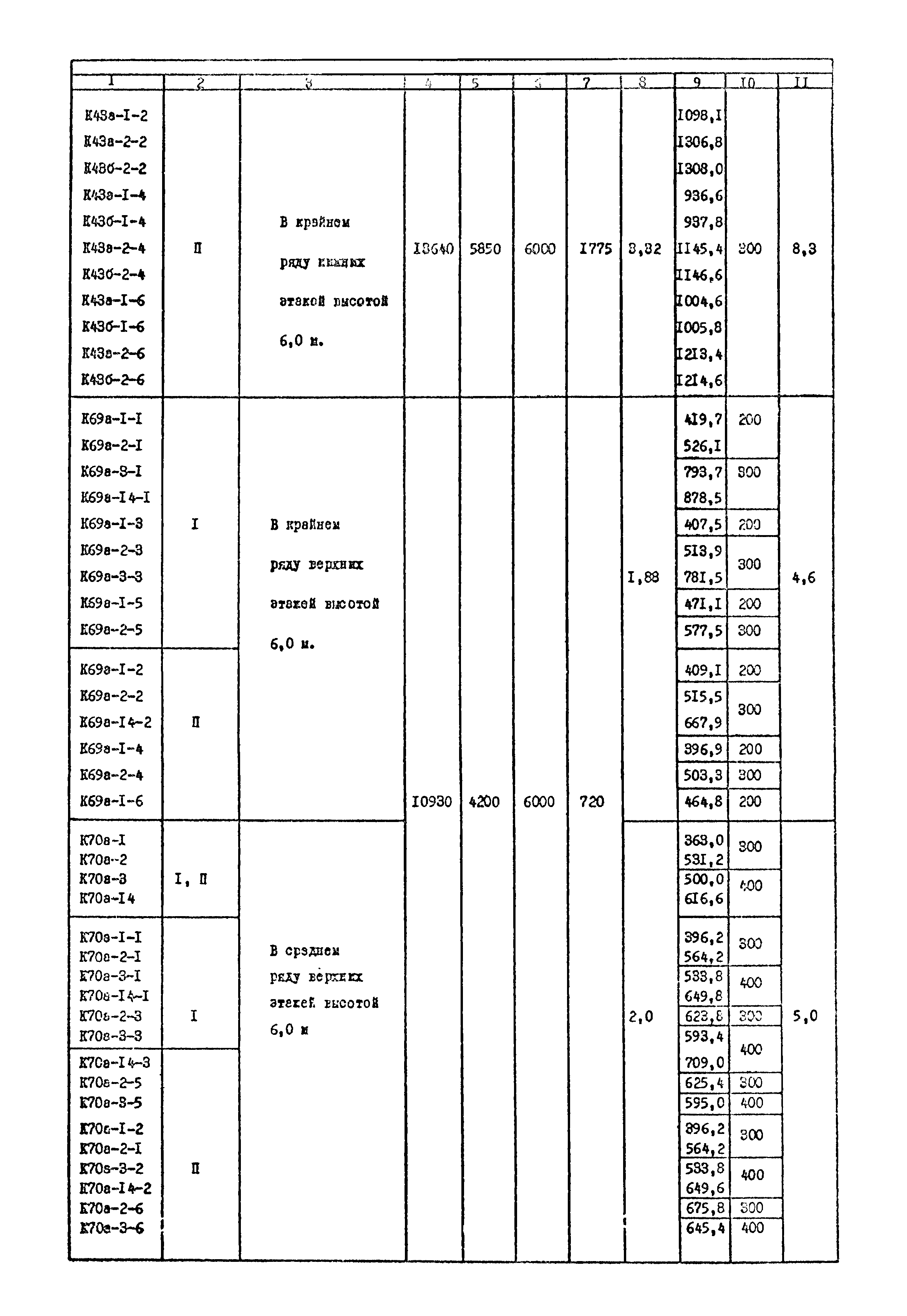 Серия 1.420-12