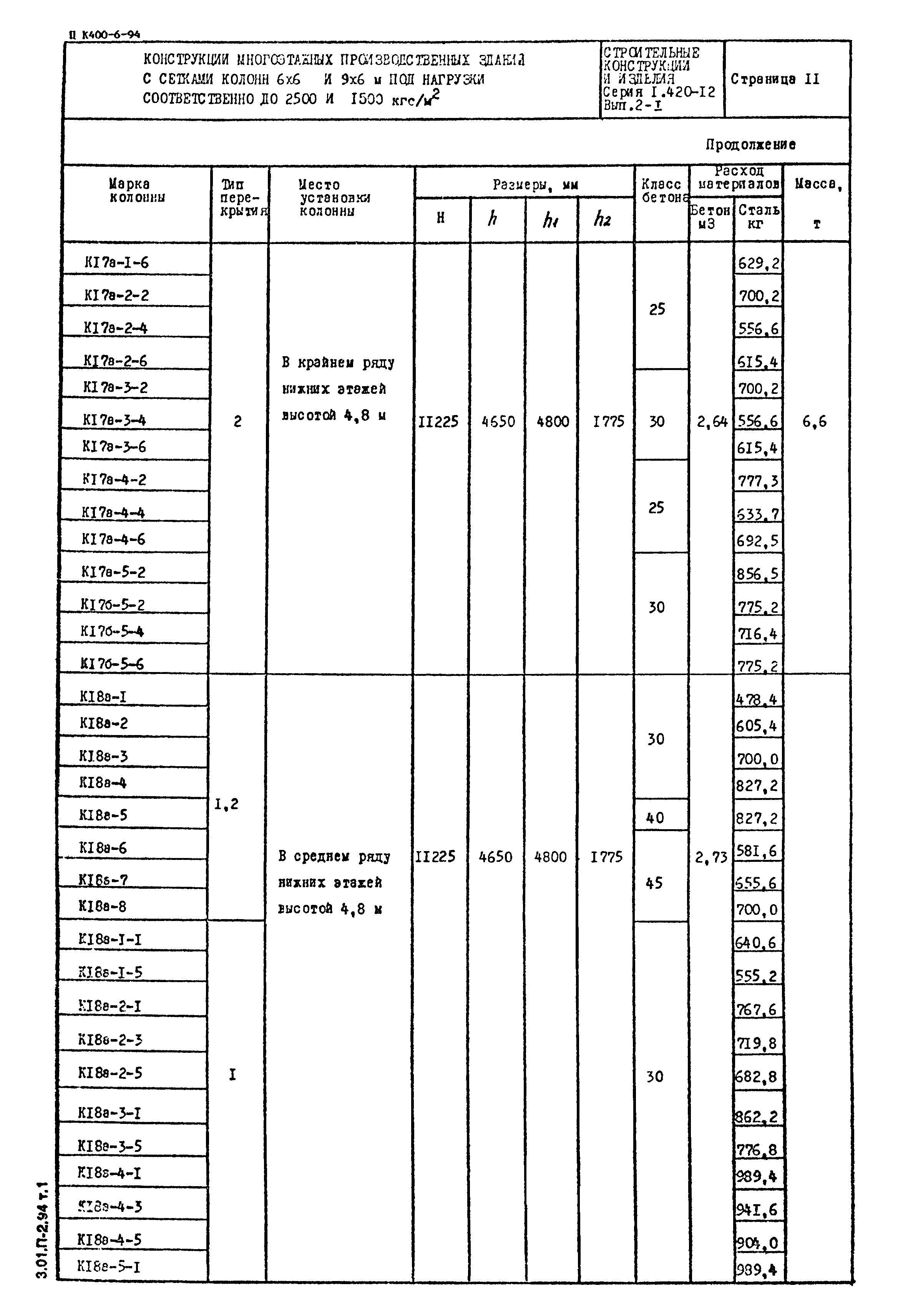 Серия 1.420-12