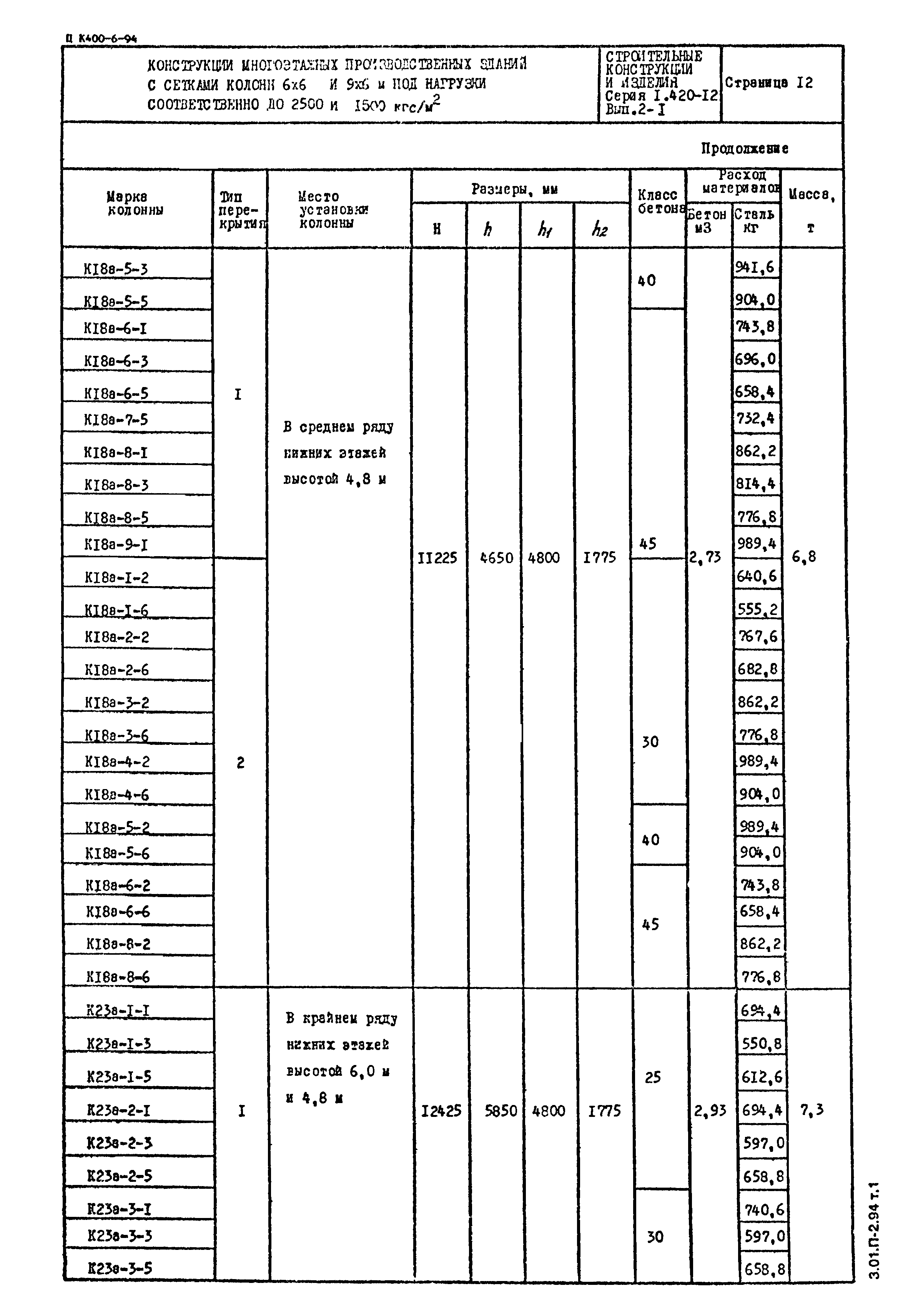 Серия 1.420-12