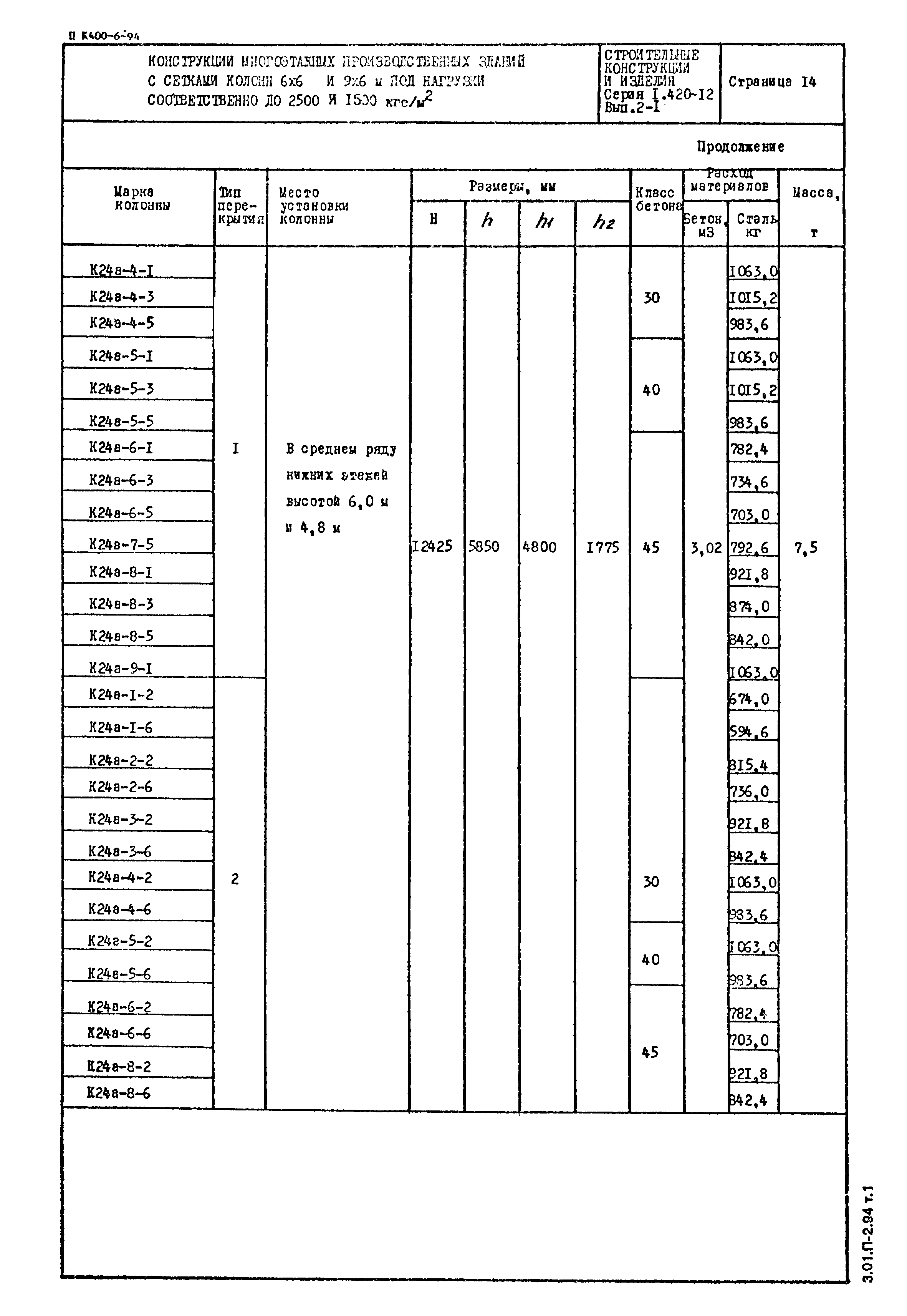 Серия 1.420-12