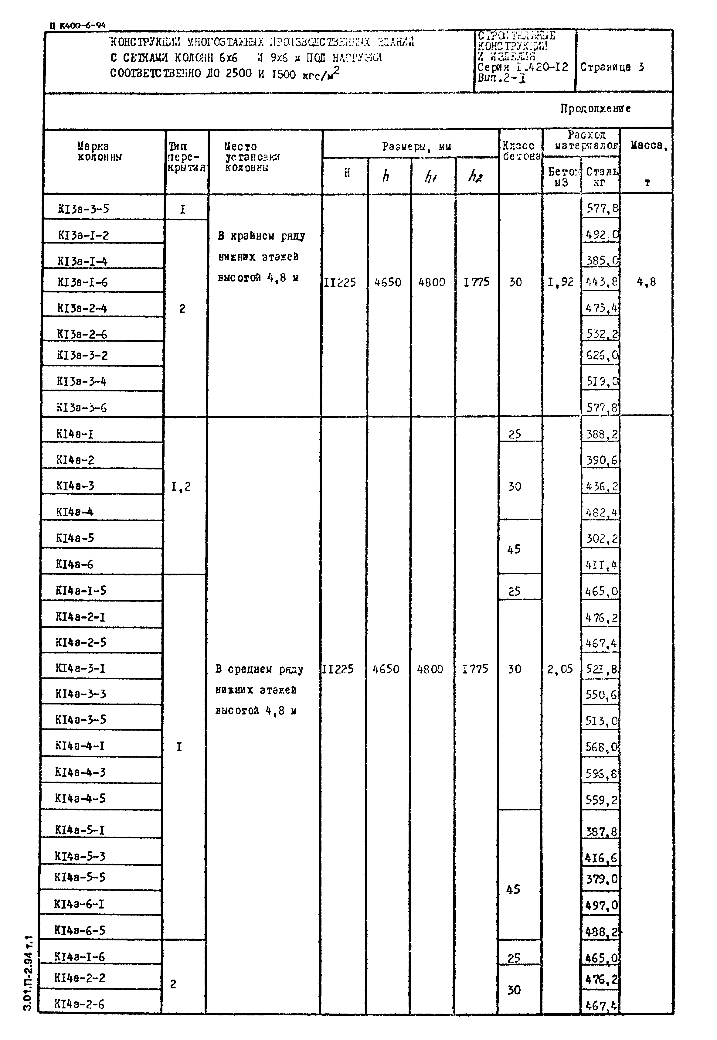 Серия 1.420-12