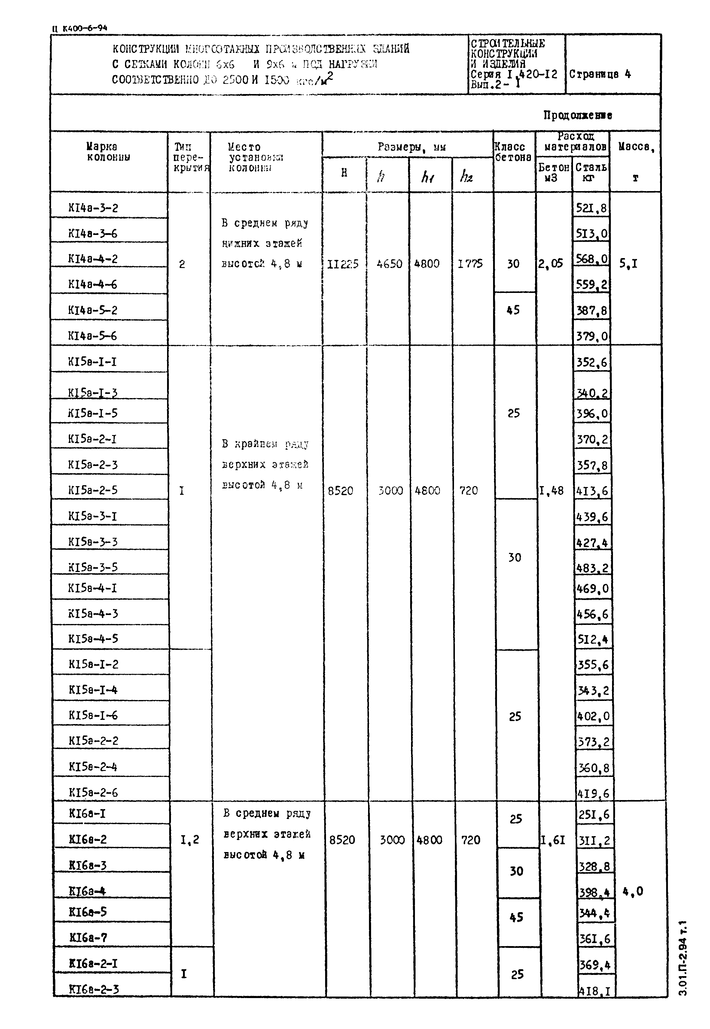 Серия 1.420-12