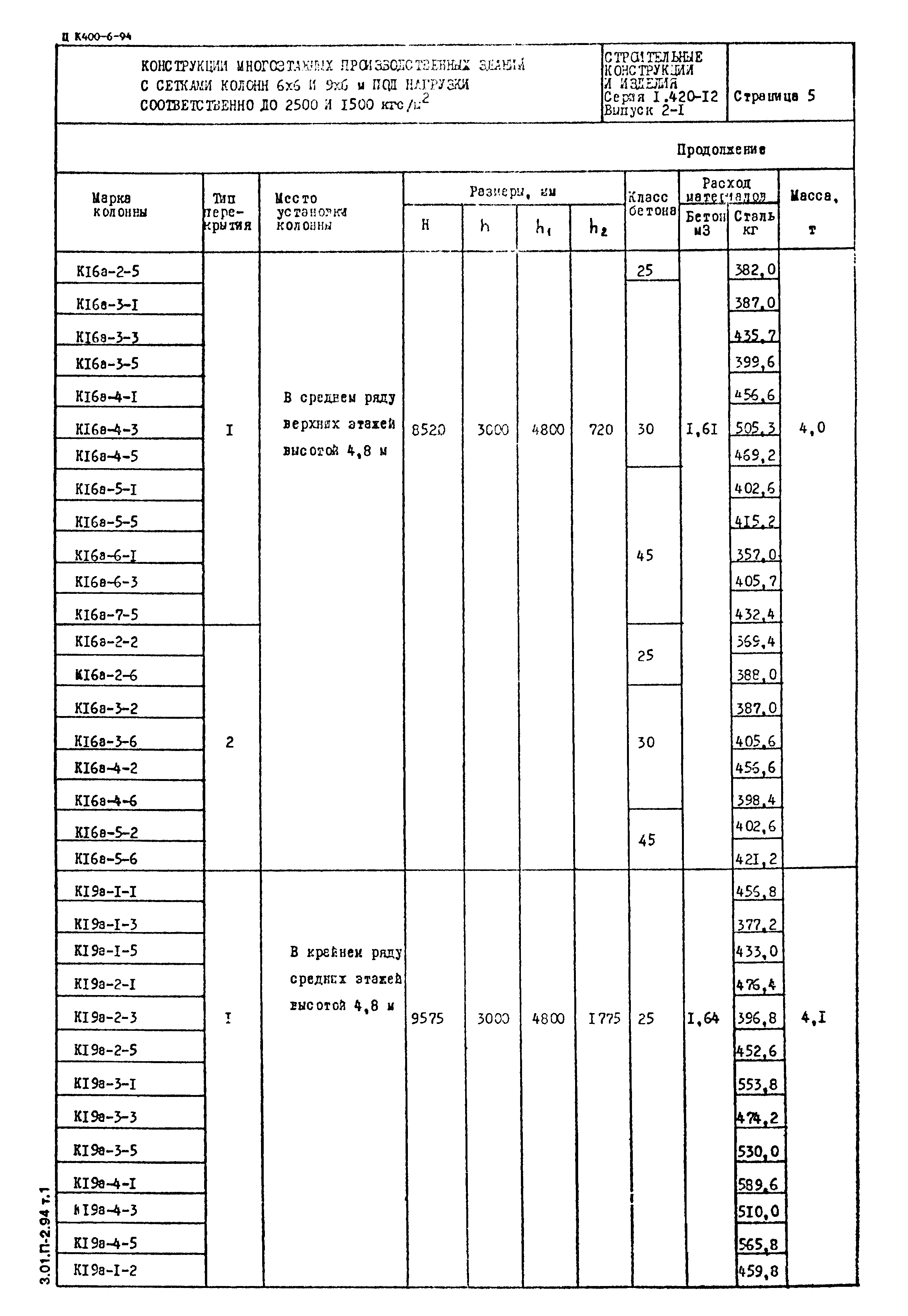 Серия 1.420-12