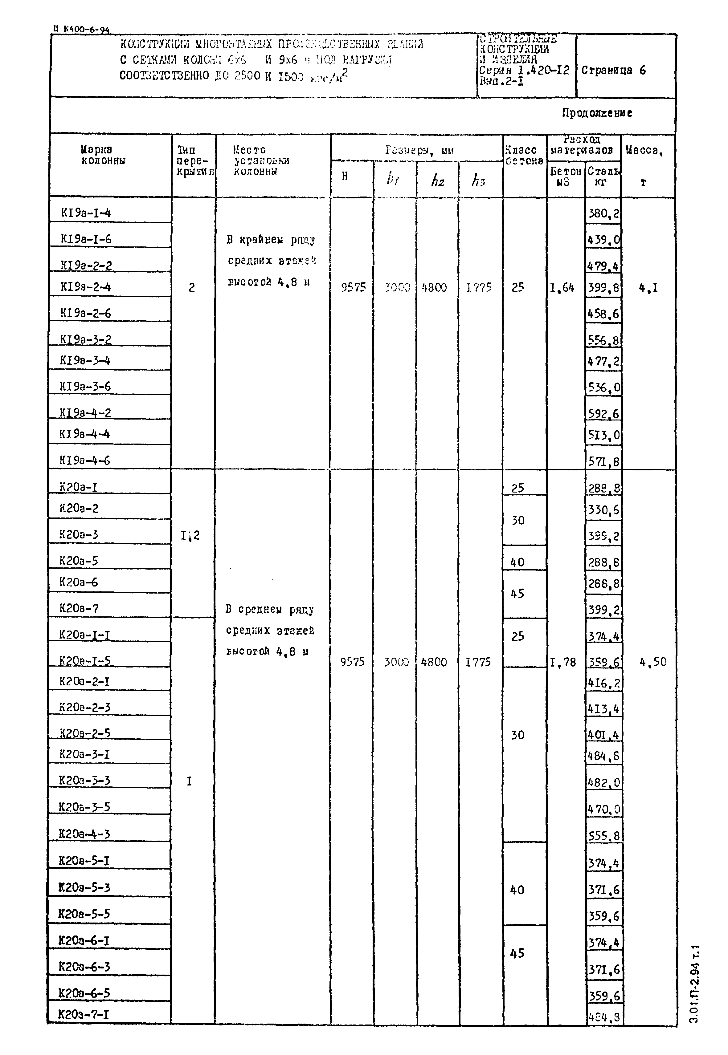 Серия 1.420-12