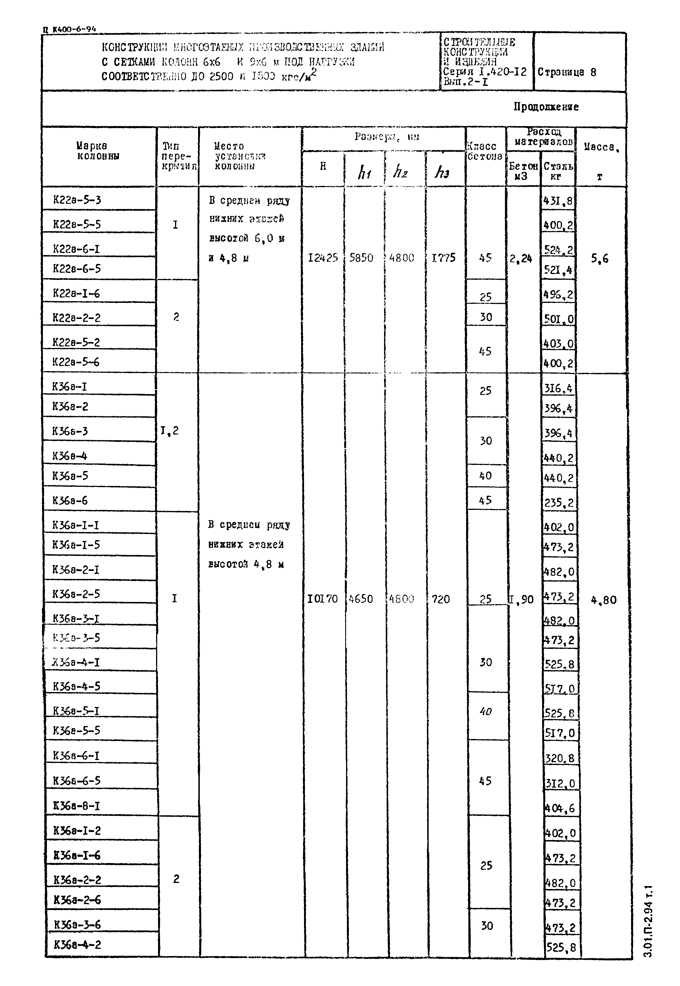 Серия 1.420-12