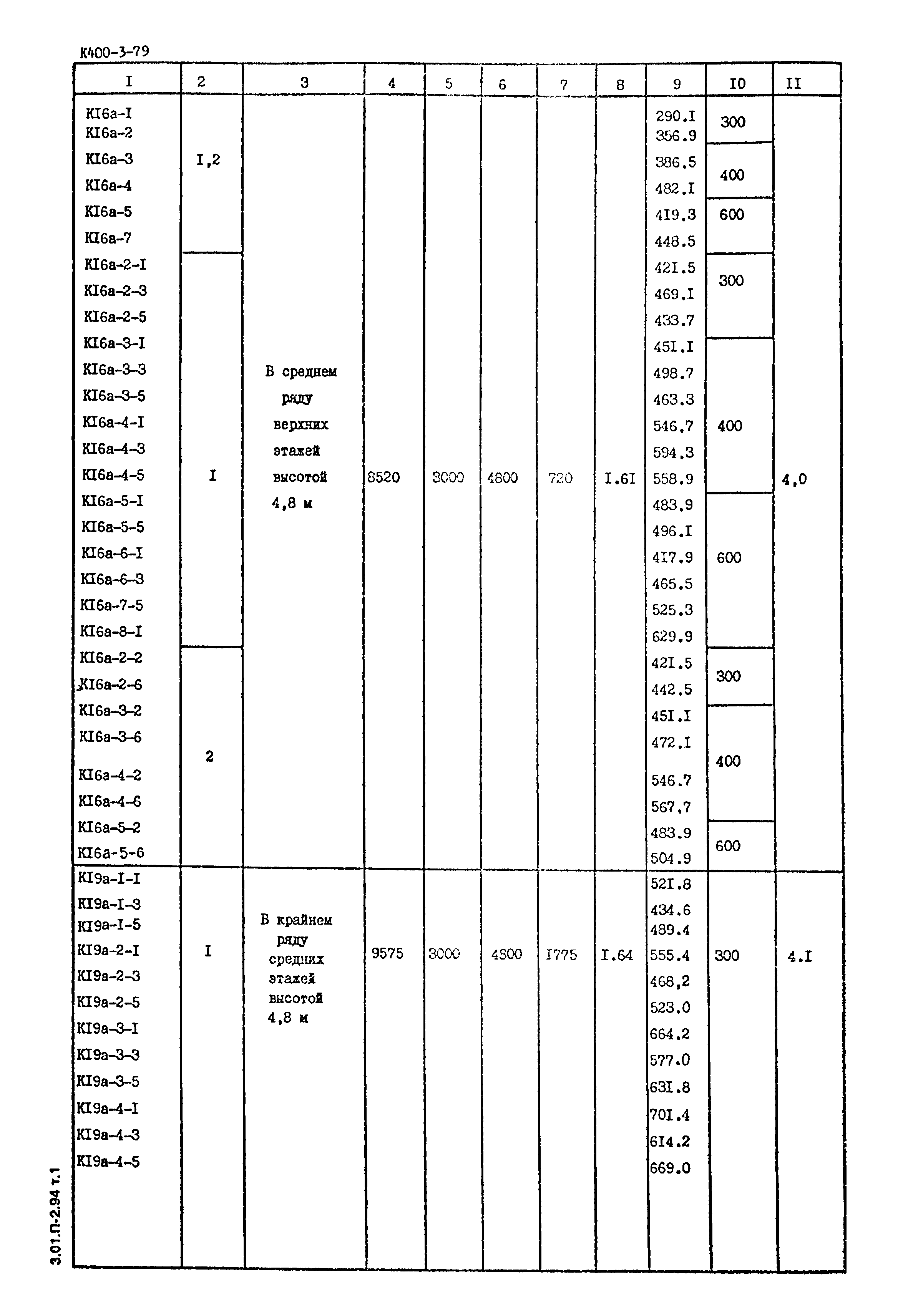 Серия 1.420-12