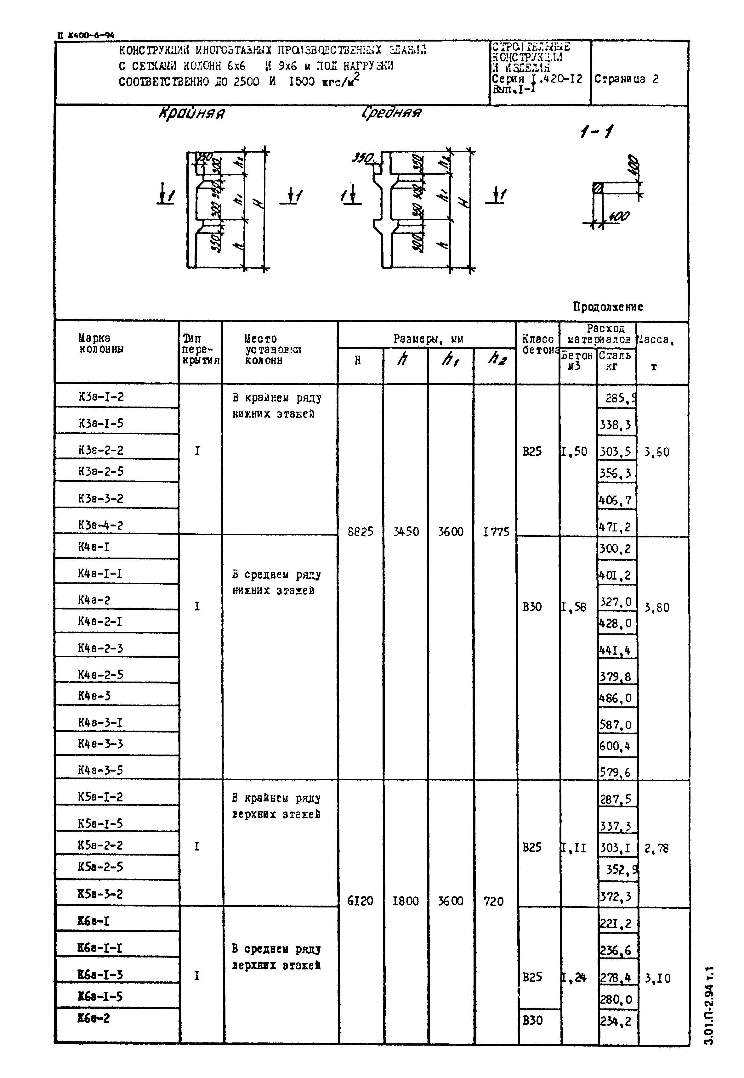 Серия 1.420-12