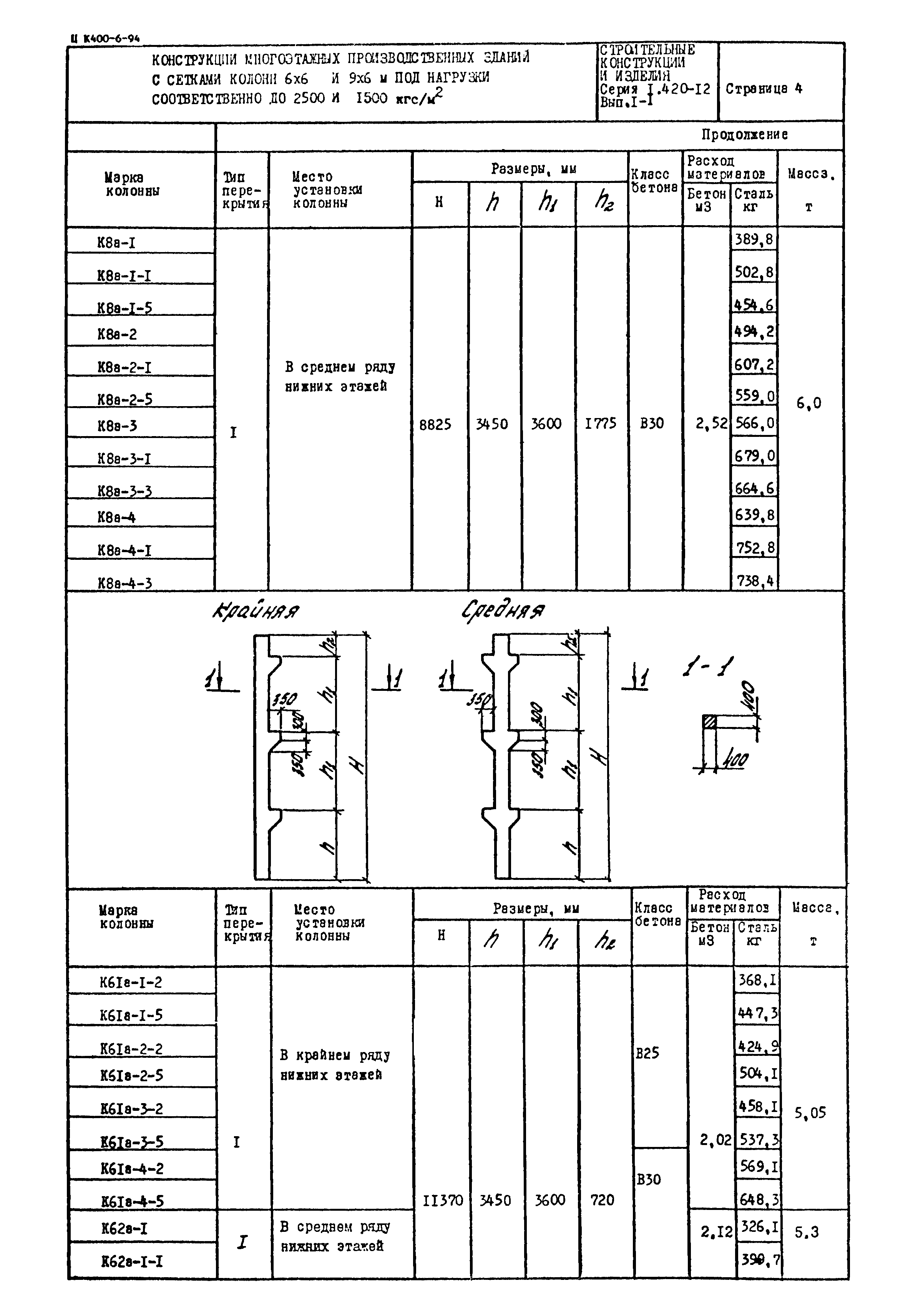 Серия 1.420-12