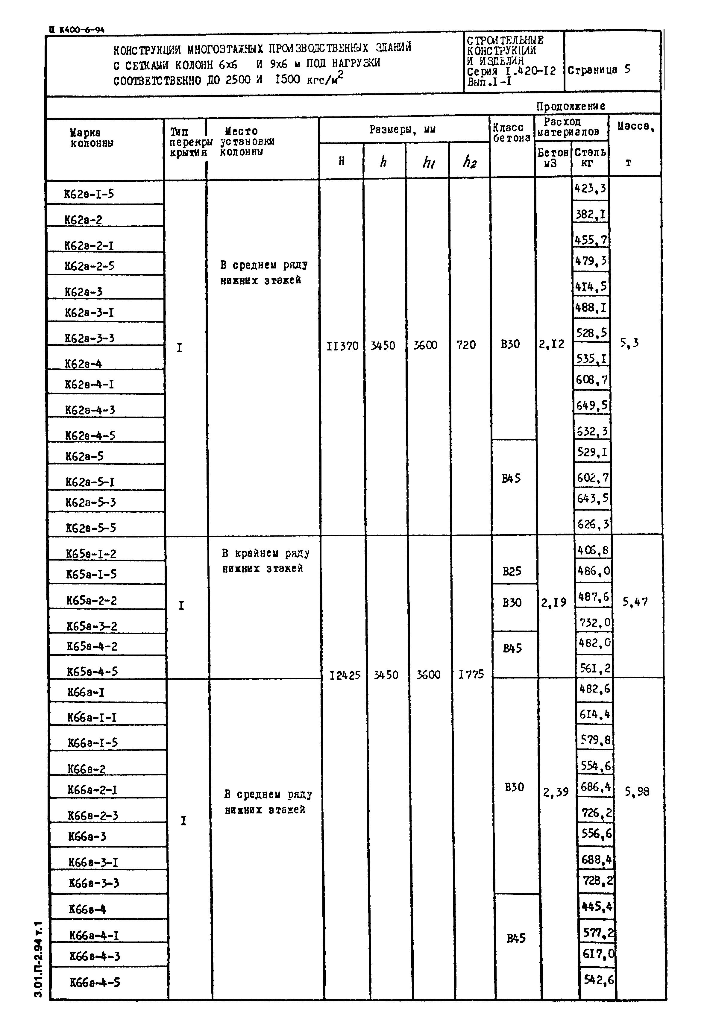 Серия 1.420-12