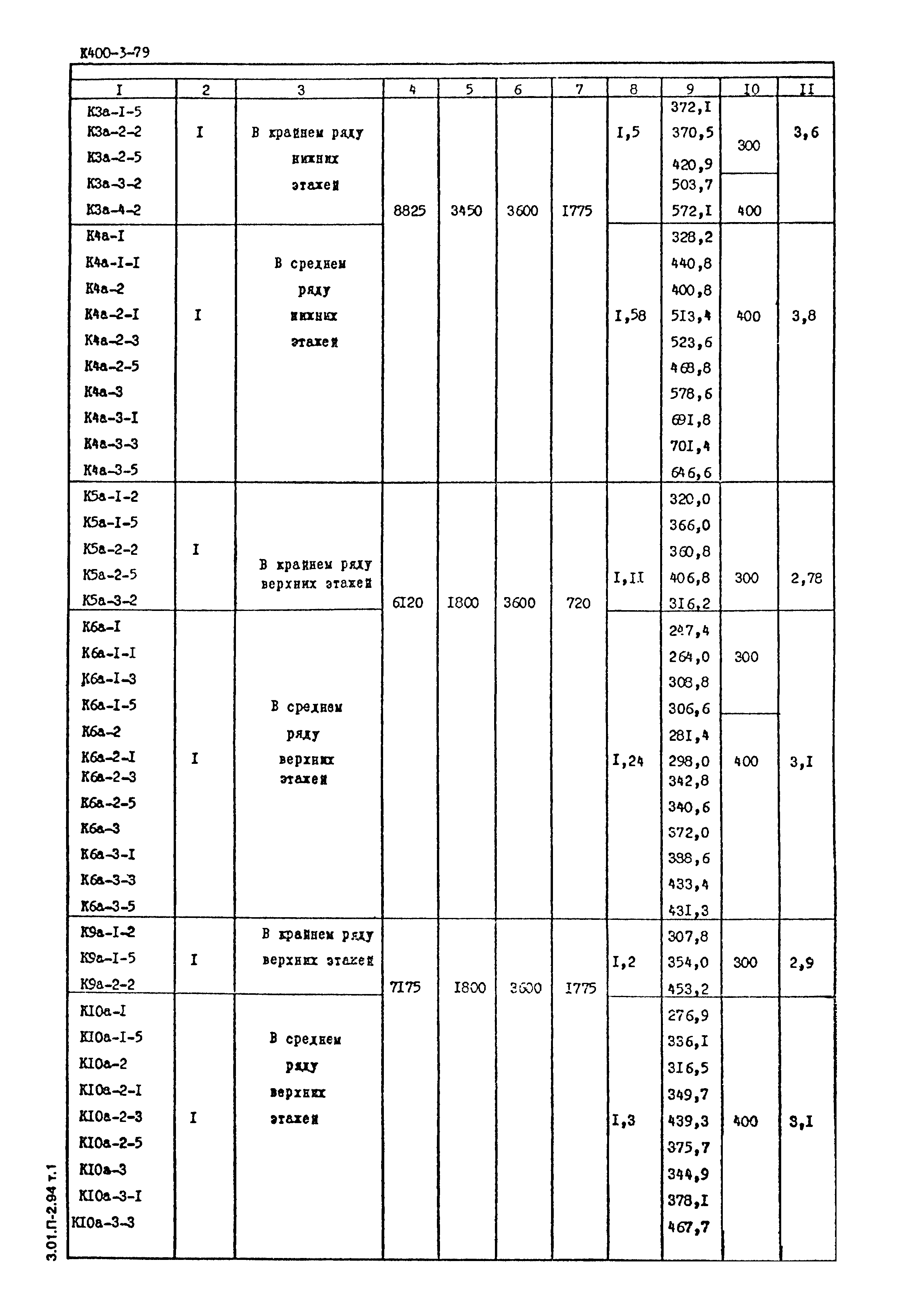 Серия 1.420-12