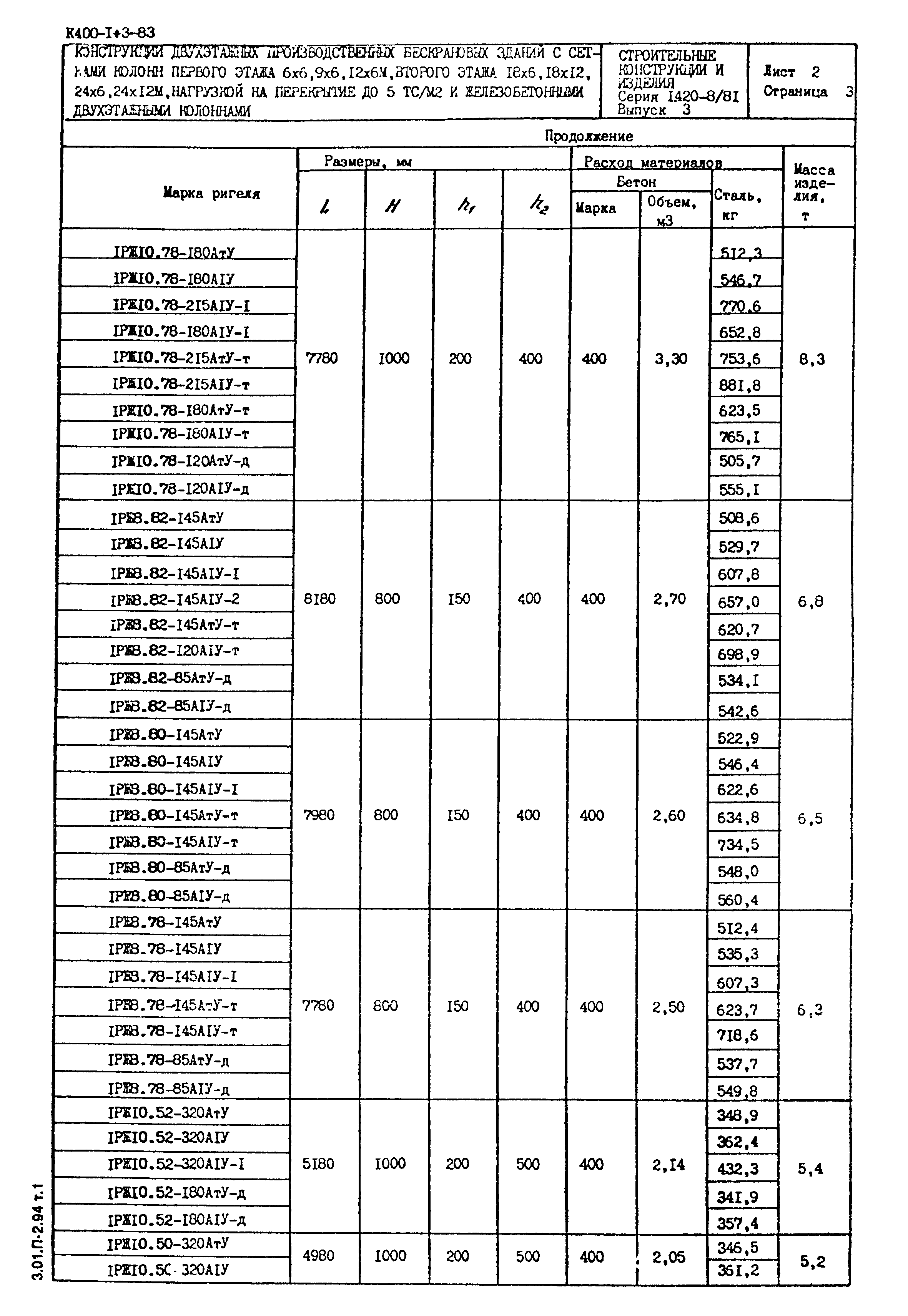 Серия 1.420-8/81