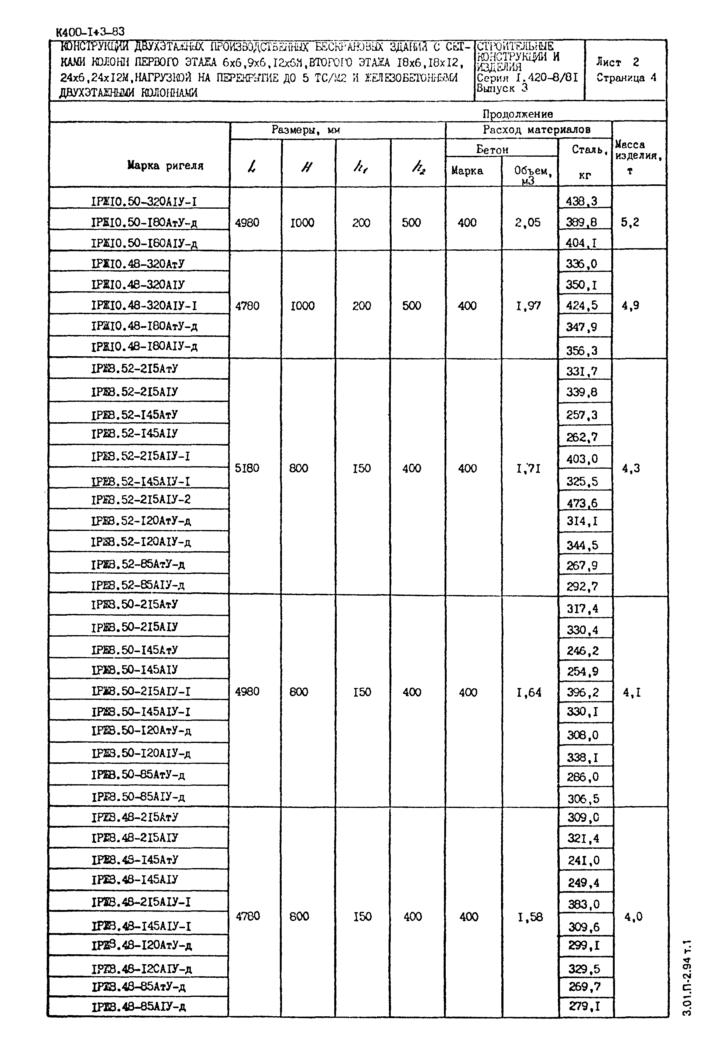 Серия 1.420-8/81