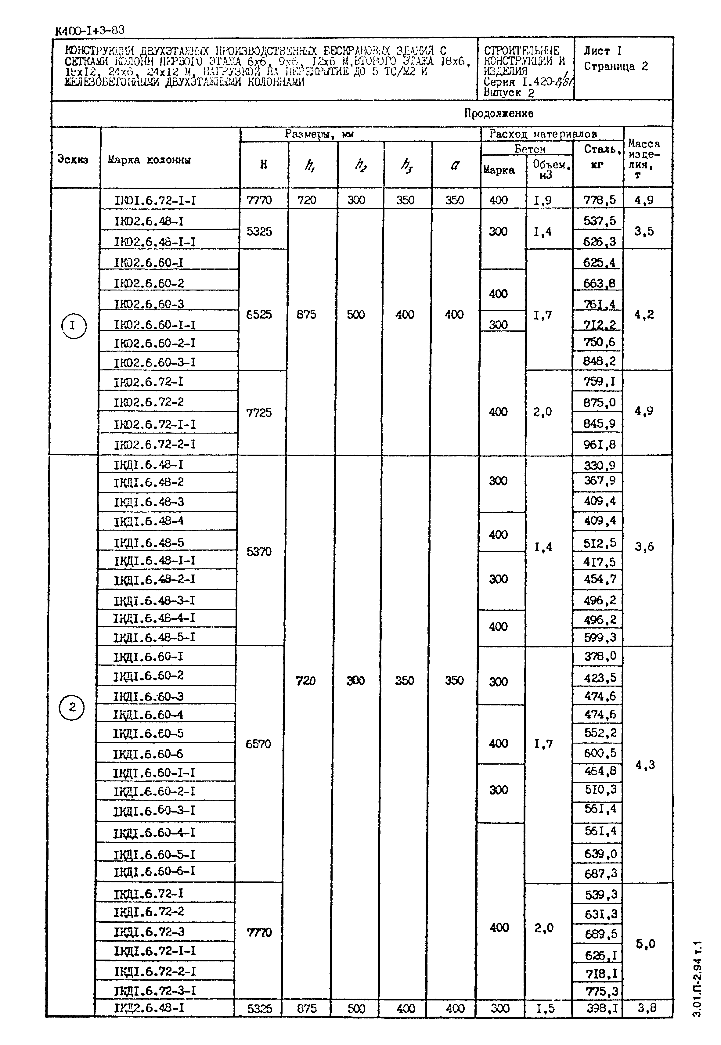 Серия 1.420-8/81