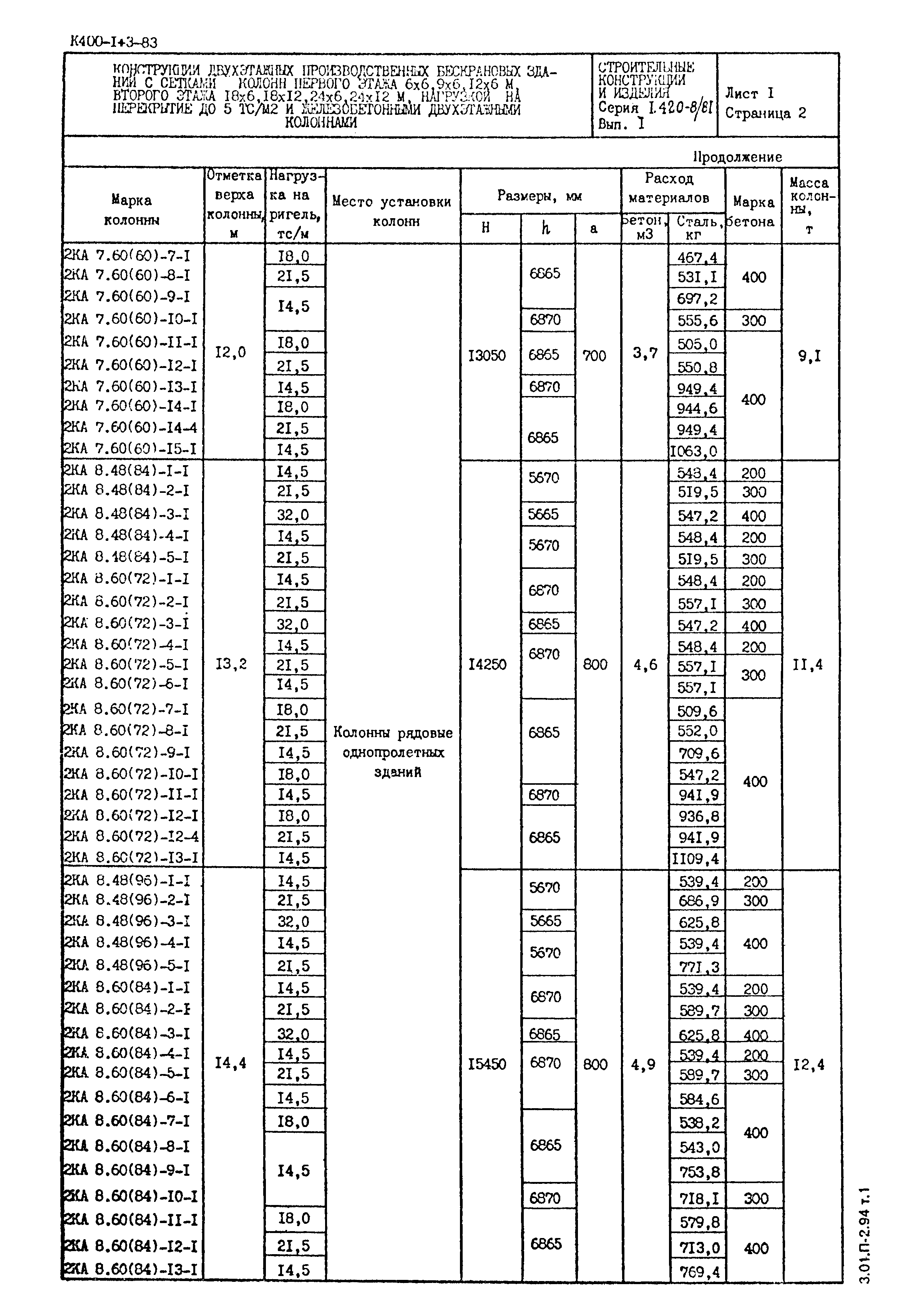 Серия 1.420-8/81